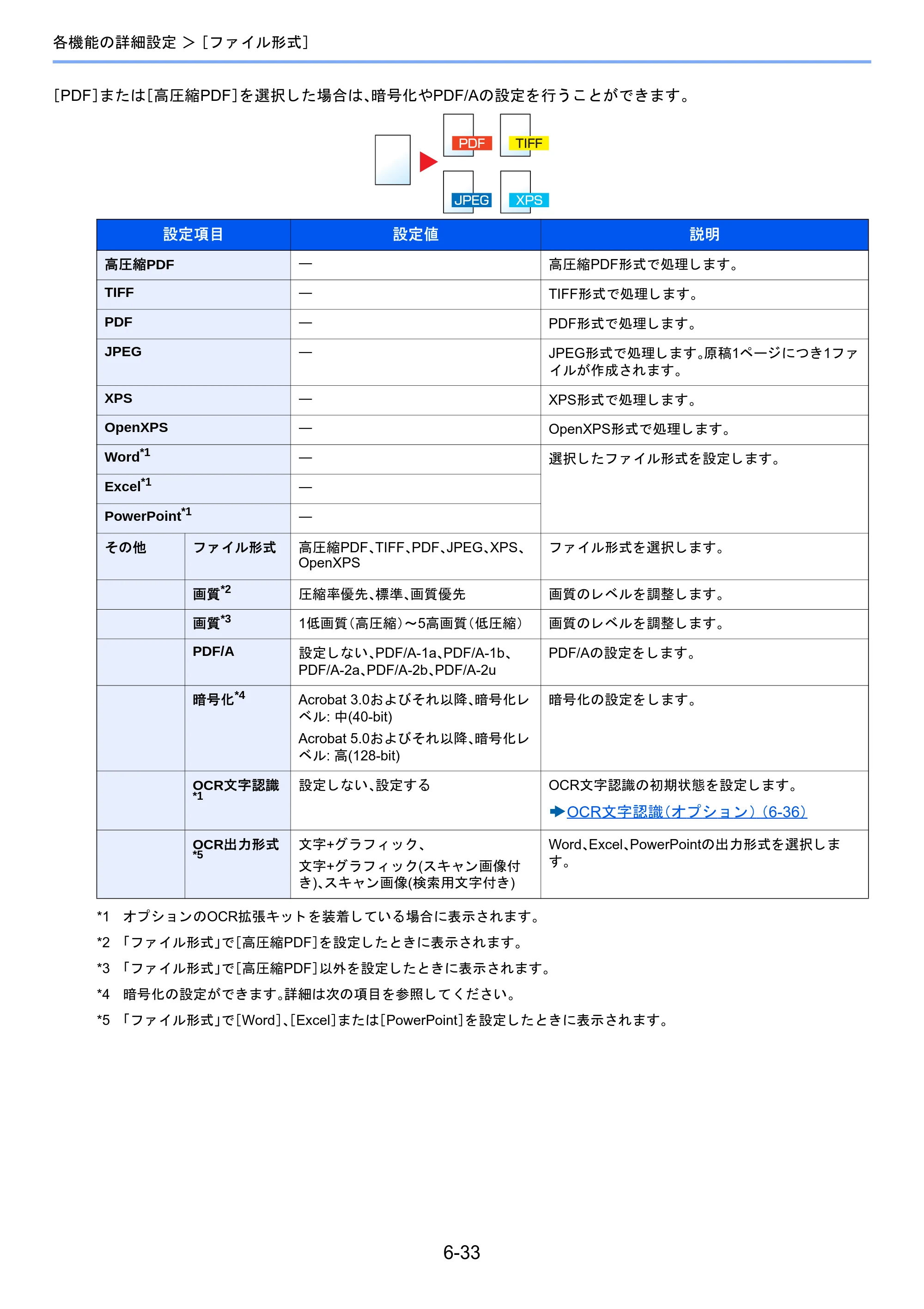 京セラ TASKalfa 2510i/2510i+ / TASKalfa 2520i/2520i+ TASKalfa 2520i/2520i+/2510i/2510i+ 使用説明書 — 原本ページ — 282ページ