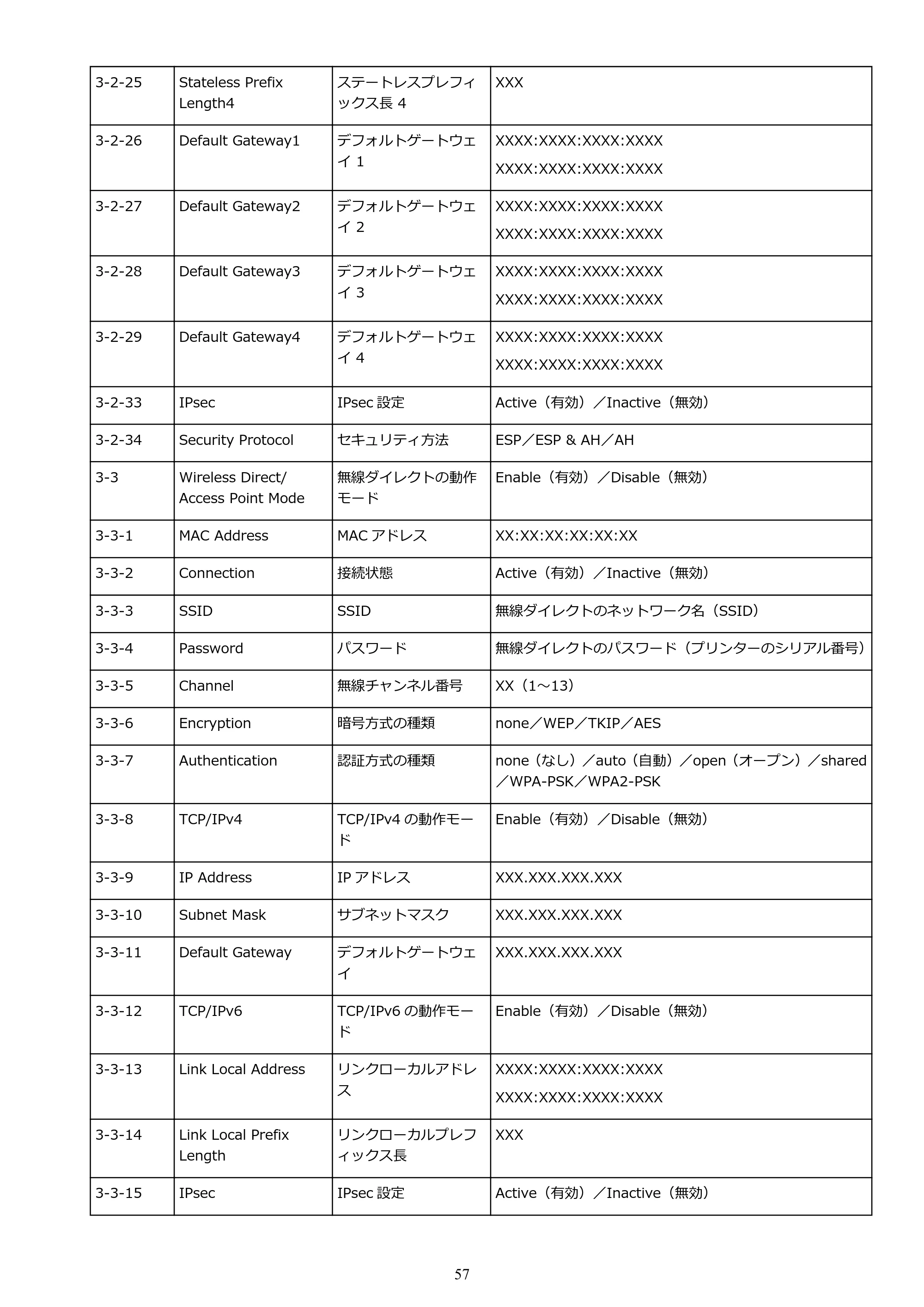キヤノン G7030 オンラインマニュアル PDF版 （Windows版） 2019年12月12日掲載（PDF：15.7MB） — 原本ページ — 57ページ