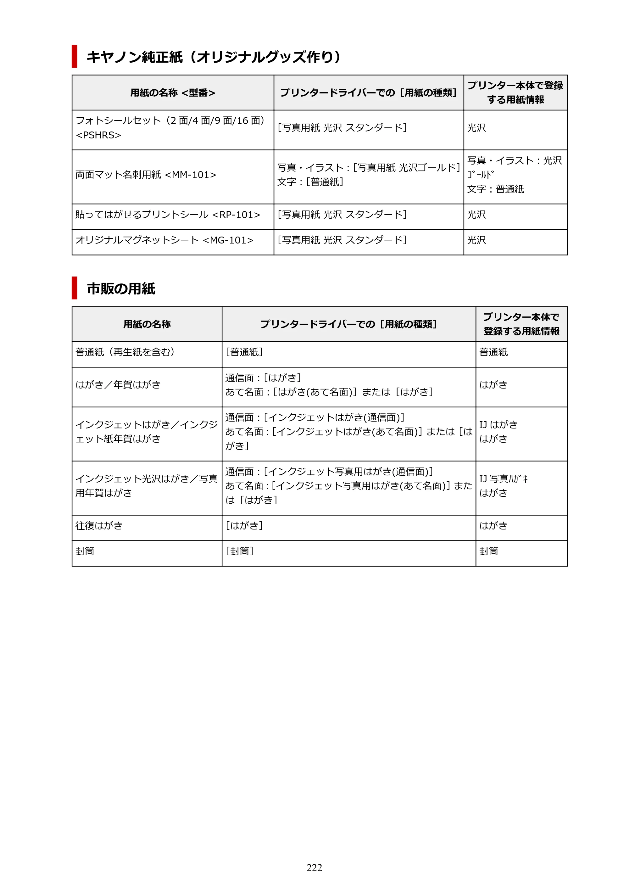 キヤノン G7030 オンラインマニュアル PDF版 （Windows版） 2019年12月12日掲載（PDF：15.7MB） — 原本ページ — 222ページ