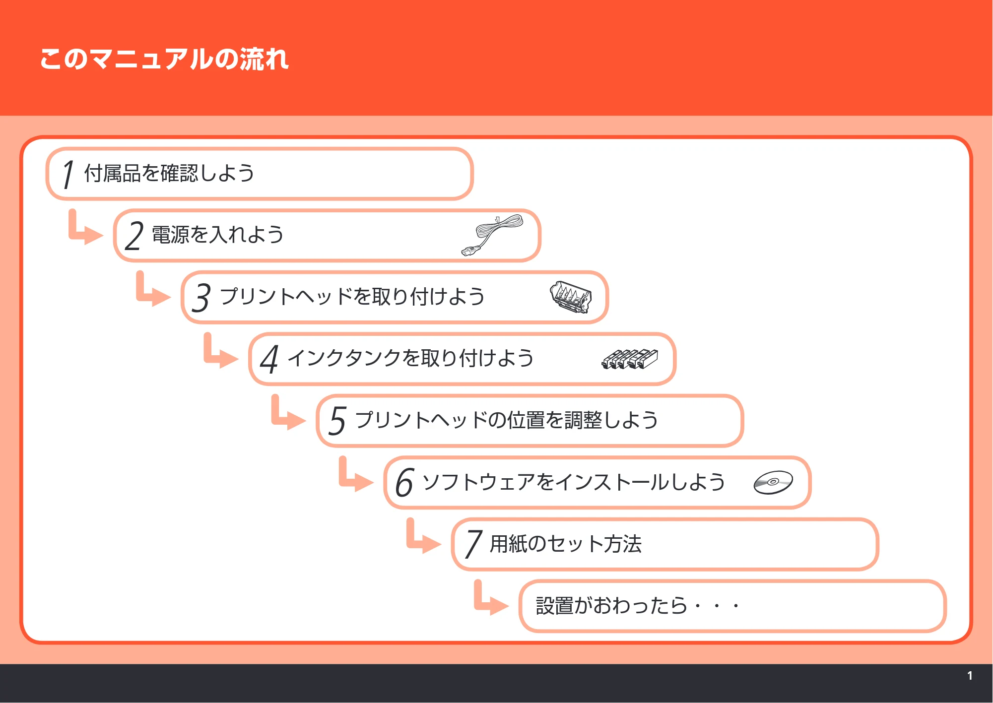 キヤノン PIXUS MP630 かんたんスタートガイド (PDF形式/5.34Mバイト) — 原本ページ — 3ページ