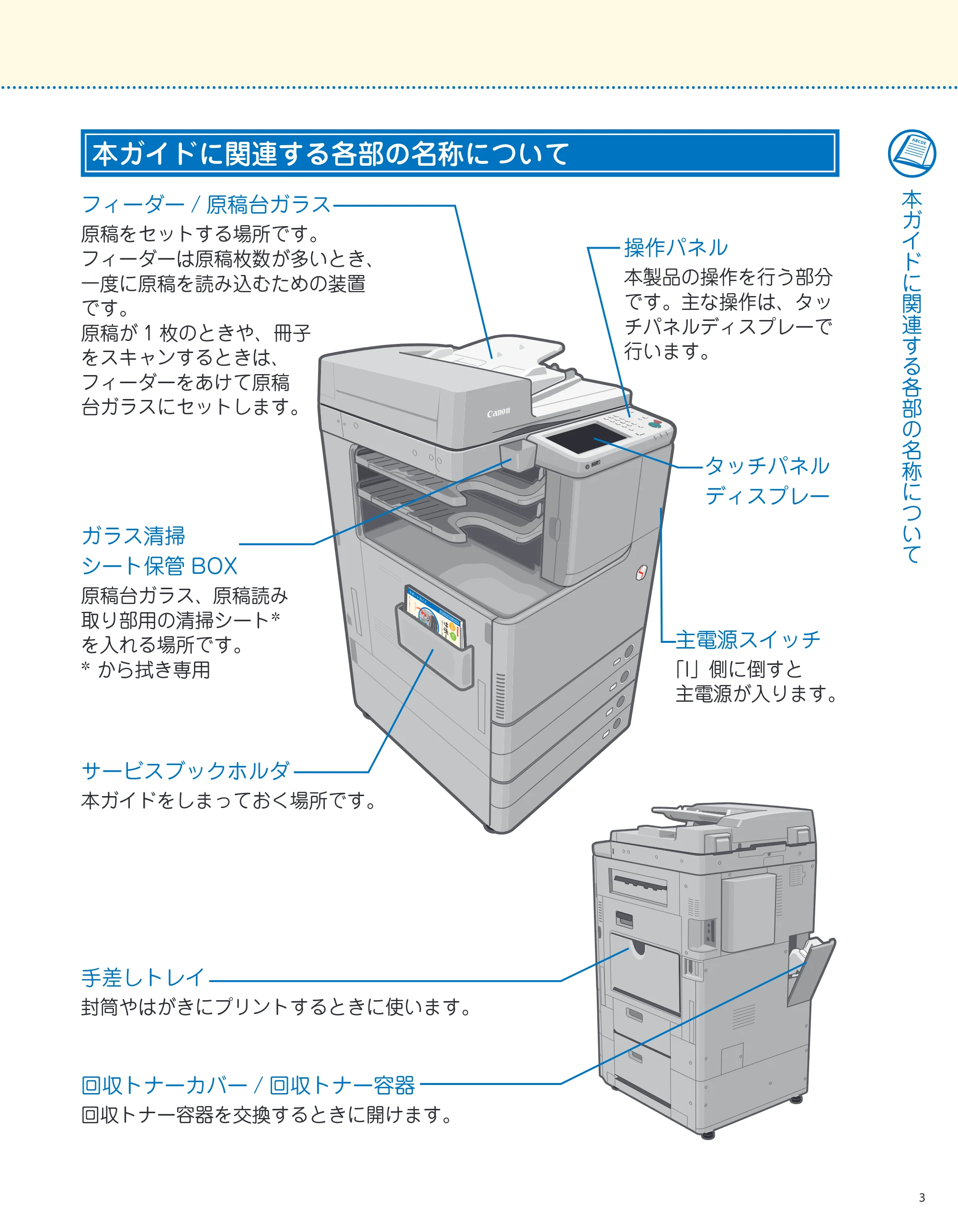 キヤノン imageRUNNER-ADVANCE C2218F-V サポートガイド 2015年1月22日更新（13.4MB）（PDF：13.4MB） — 本ガイドに関連する各部の名称について — 原本ページ — 3ページ