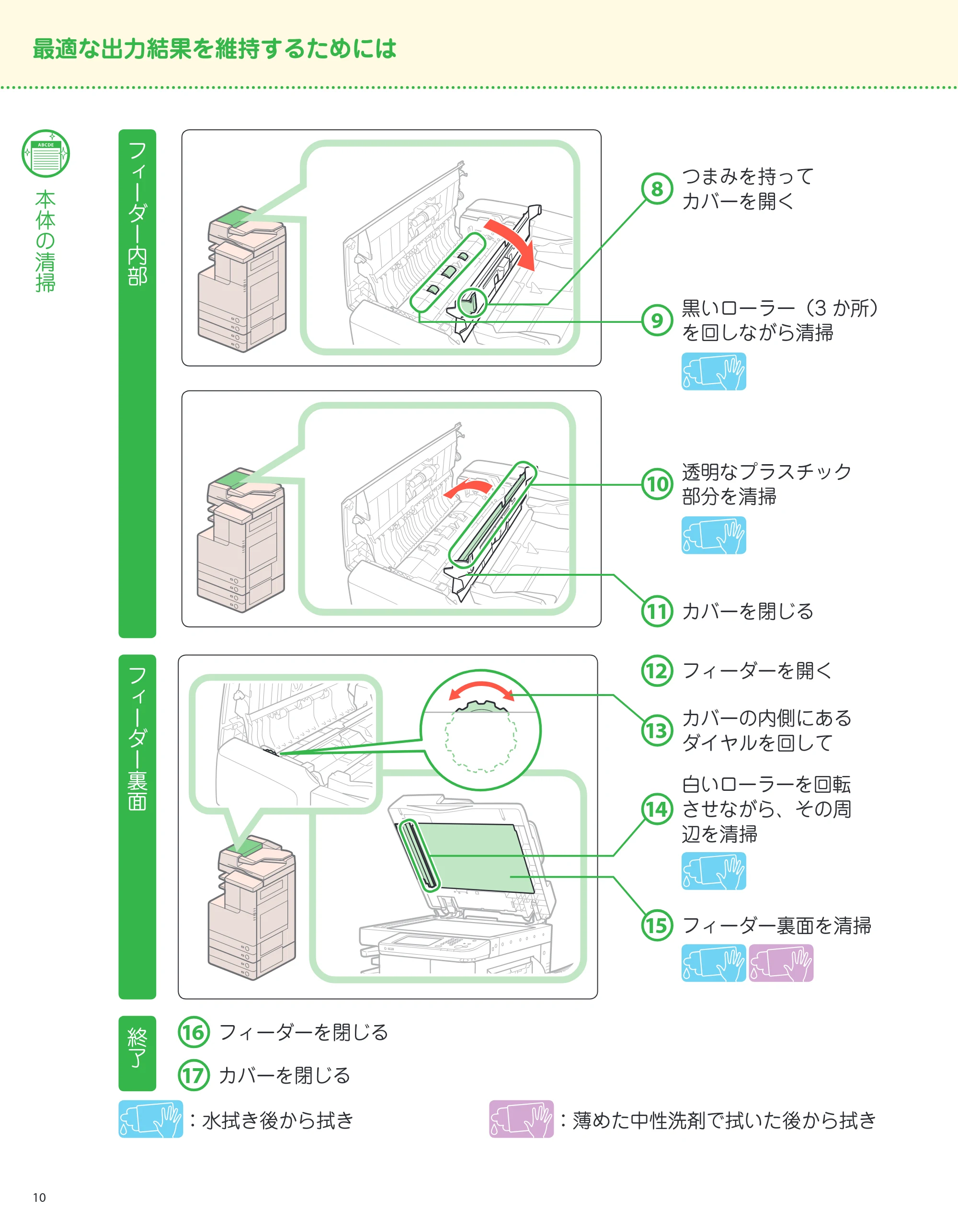 キヤノン imageRUNNER-ADVANCE C2218F-V サポートガイド 2015年1月22日更新（13.4MB）（PDF：13.4MB） — 原本ページ — 10ページ