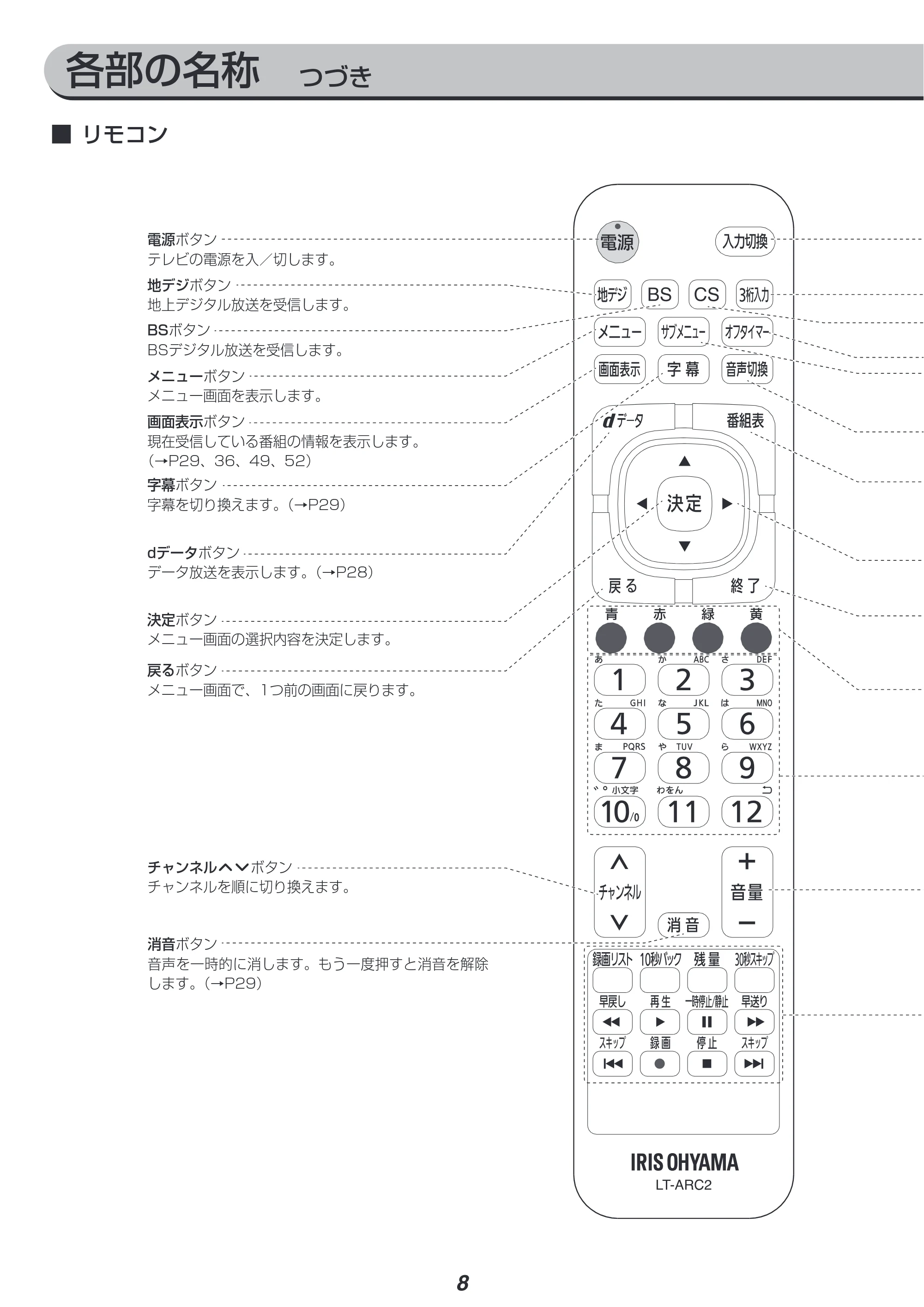 アイリスオーヤマ UB20K 取扱説明書 — 原本ページ — 8ページ