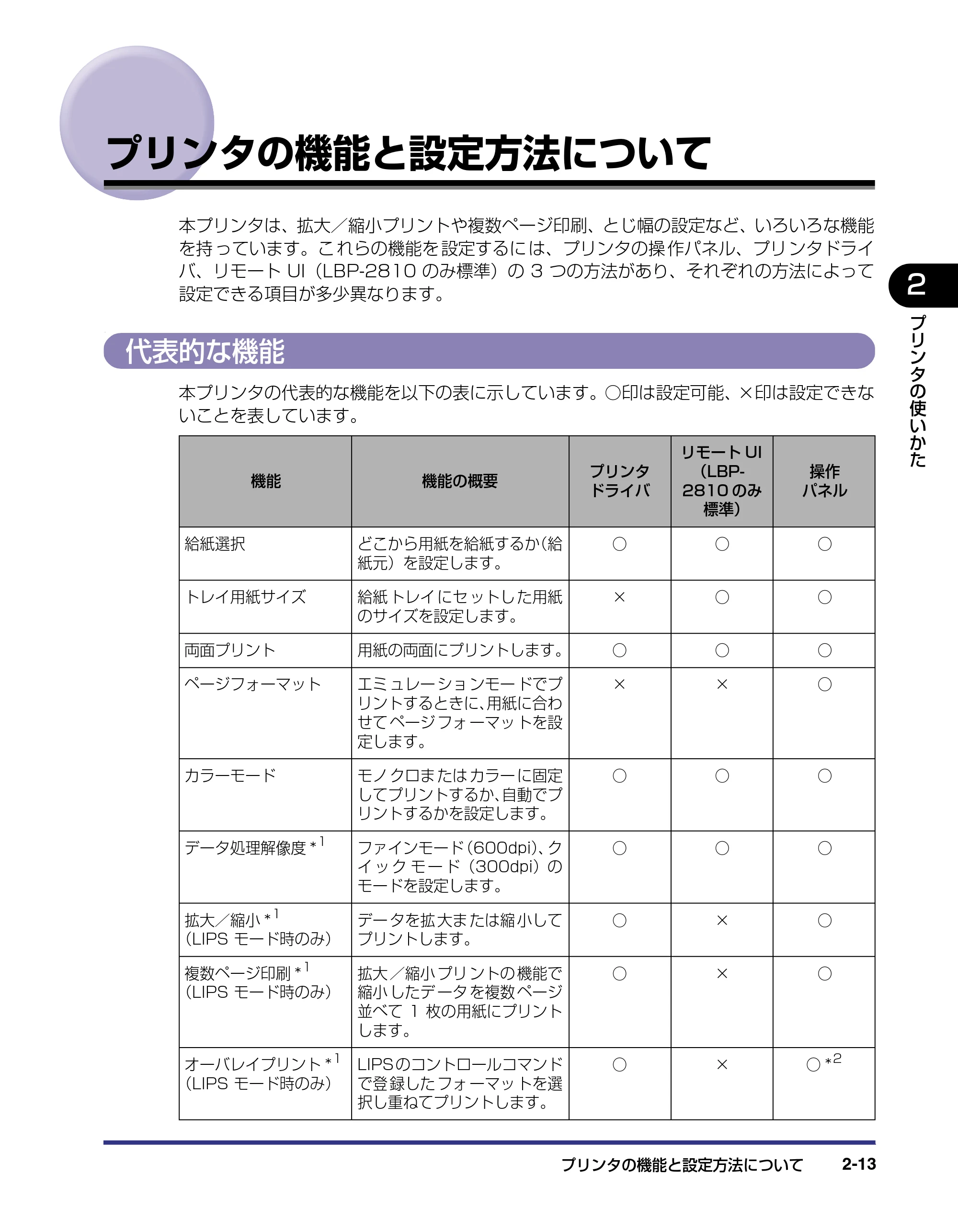 キヤノン LBP-2810 ユーザーズガイド （PDF形式／8.06Mバイト） — プリンタの機能と設定方法について — 原本ページ — 42ページ