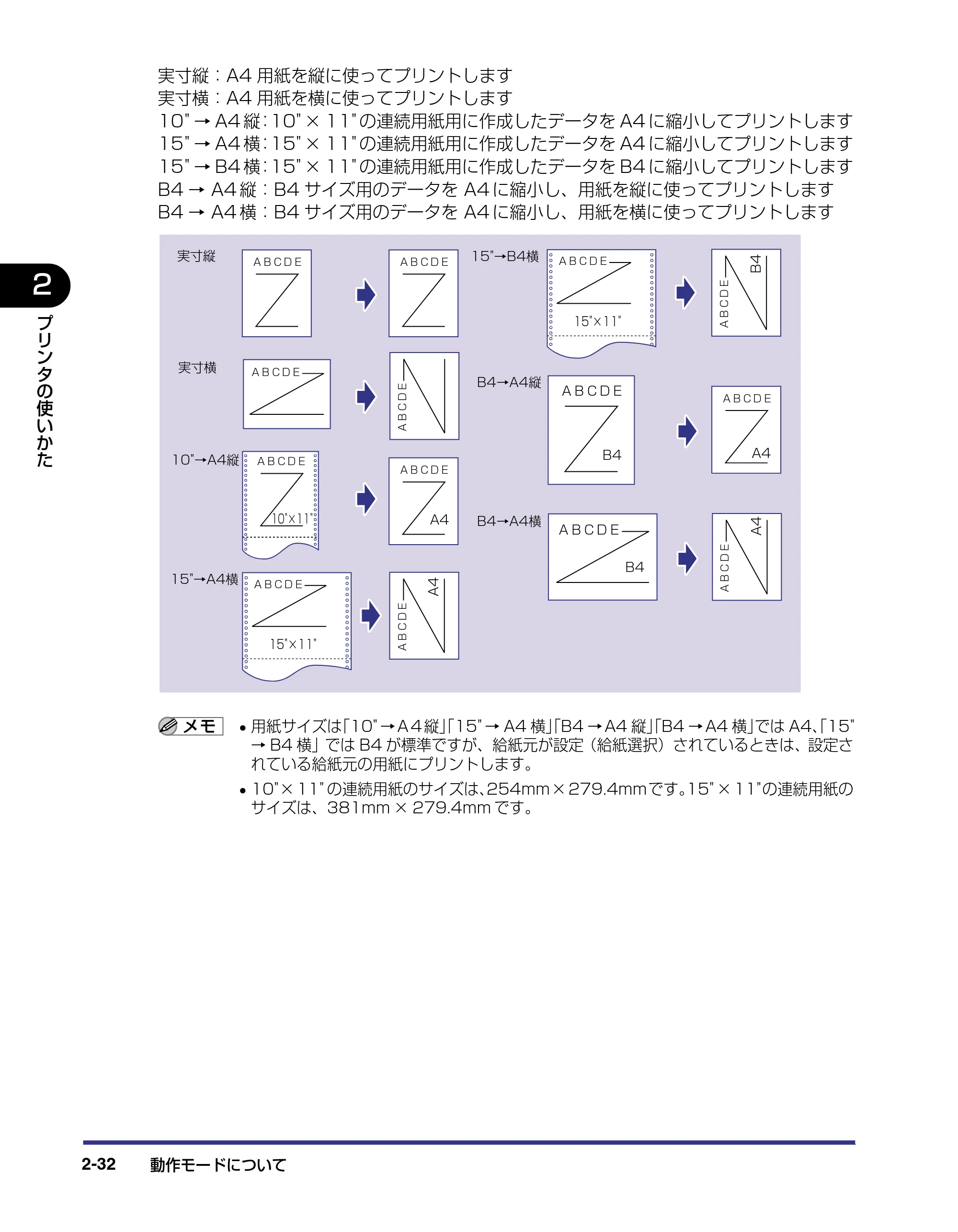 キヤノン LBP-2810 ユーザーズガイド （PDF形式／8.06Mバイト） — 原本ページ — 61ページ