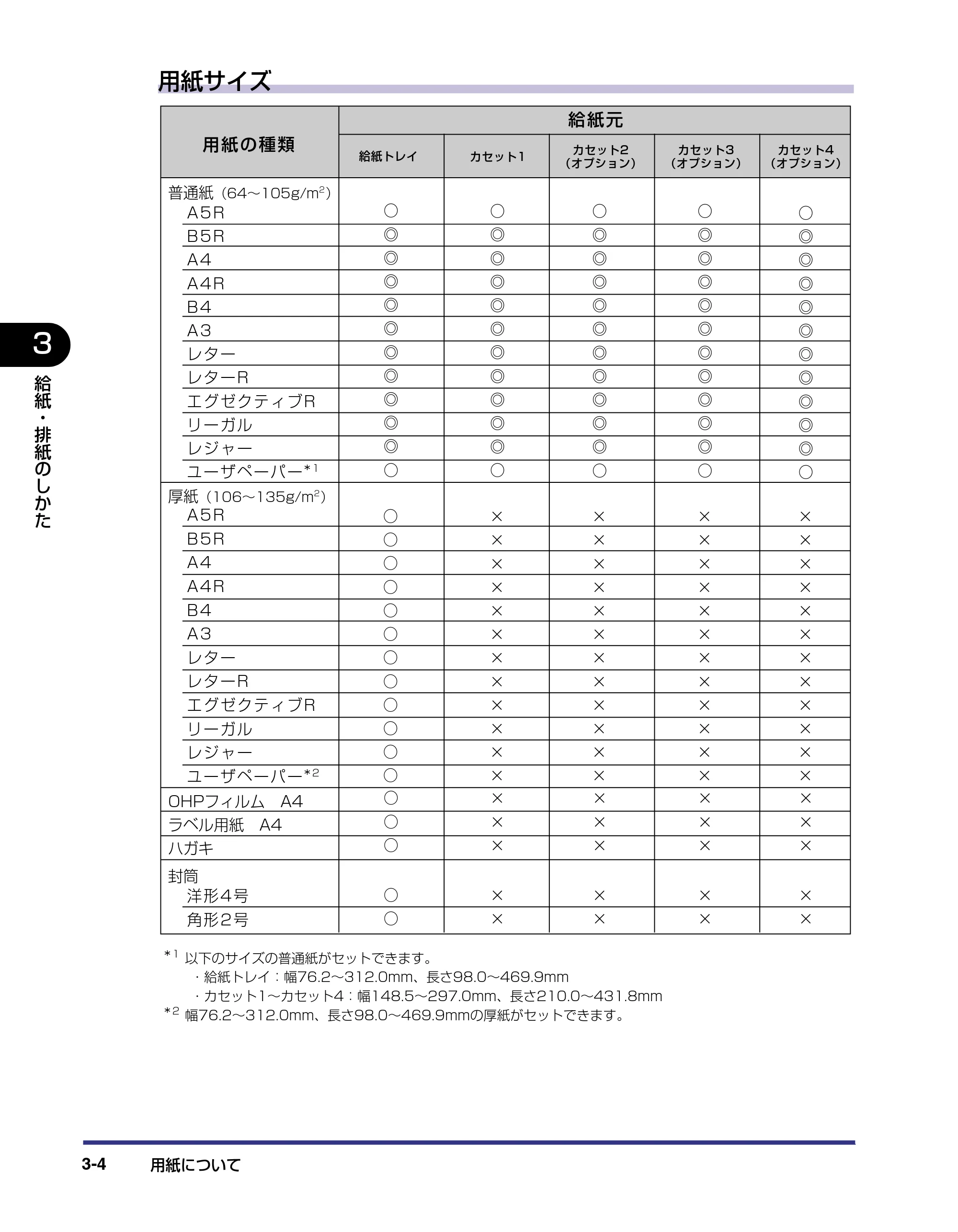キヤノン LBP-2810 ユーザーズガイド （PDF形式／8.06Mバイト） — 原本ページ — 70ページ