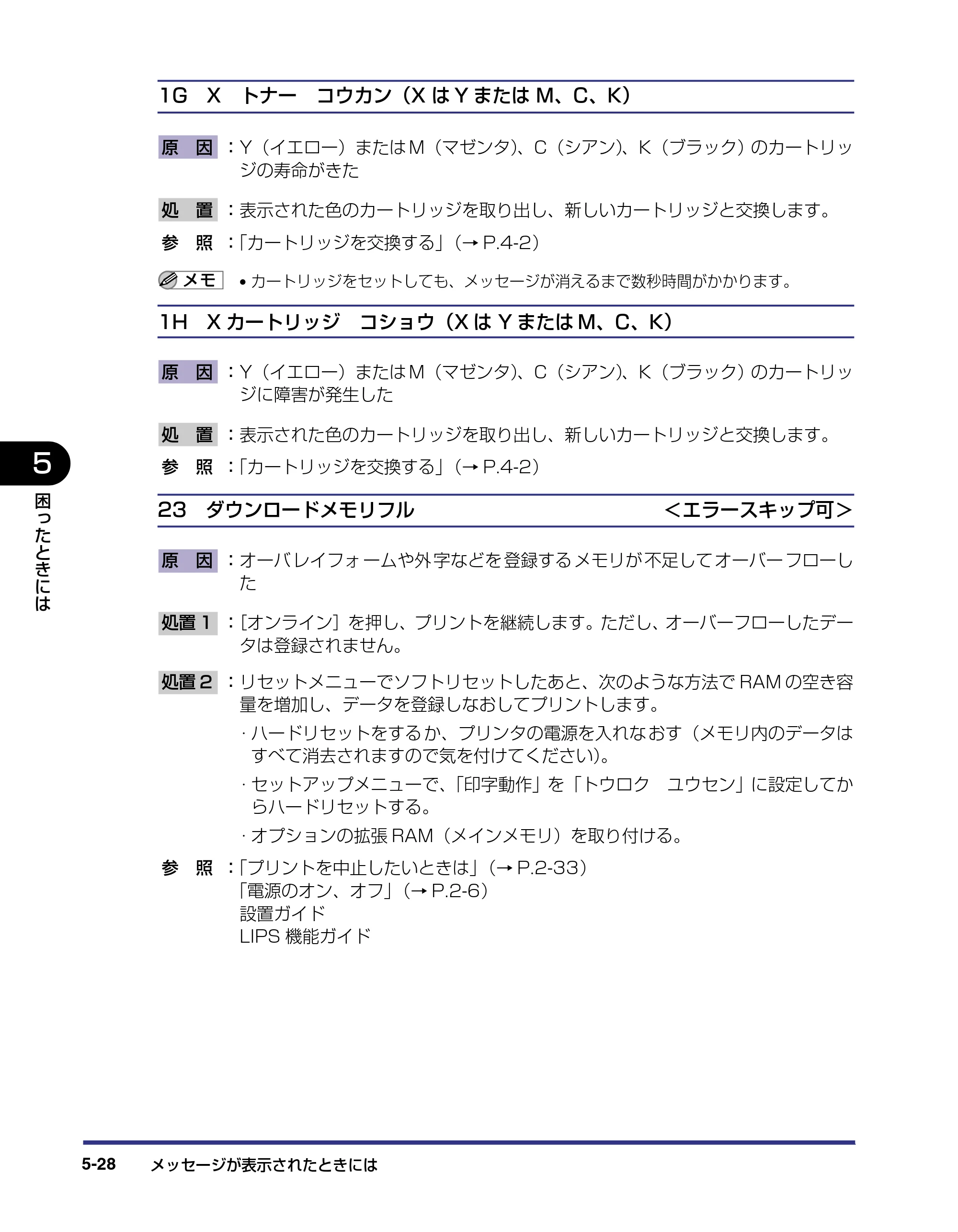 キヤノン LBP-2810 ユーザーズガイド （PDF形式／8.06Mバイト） — 原本ページ — 225ページ