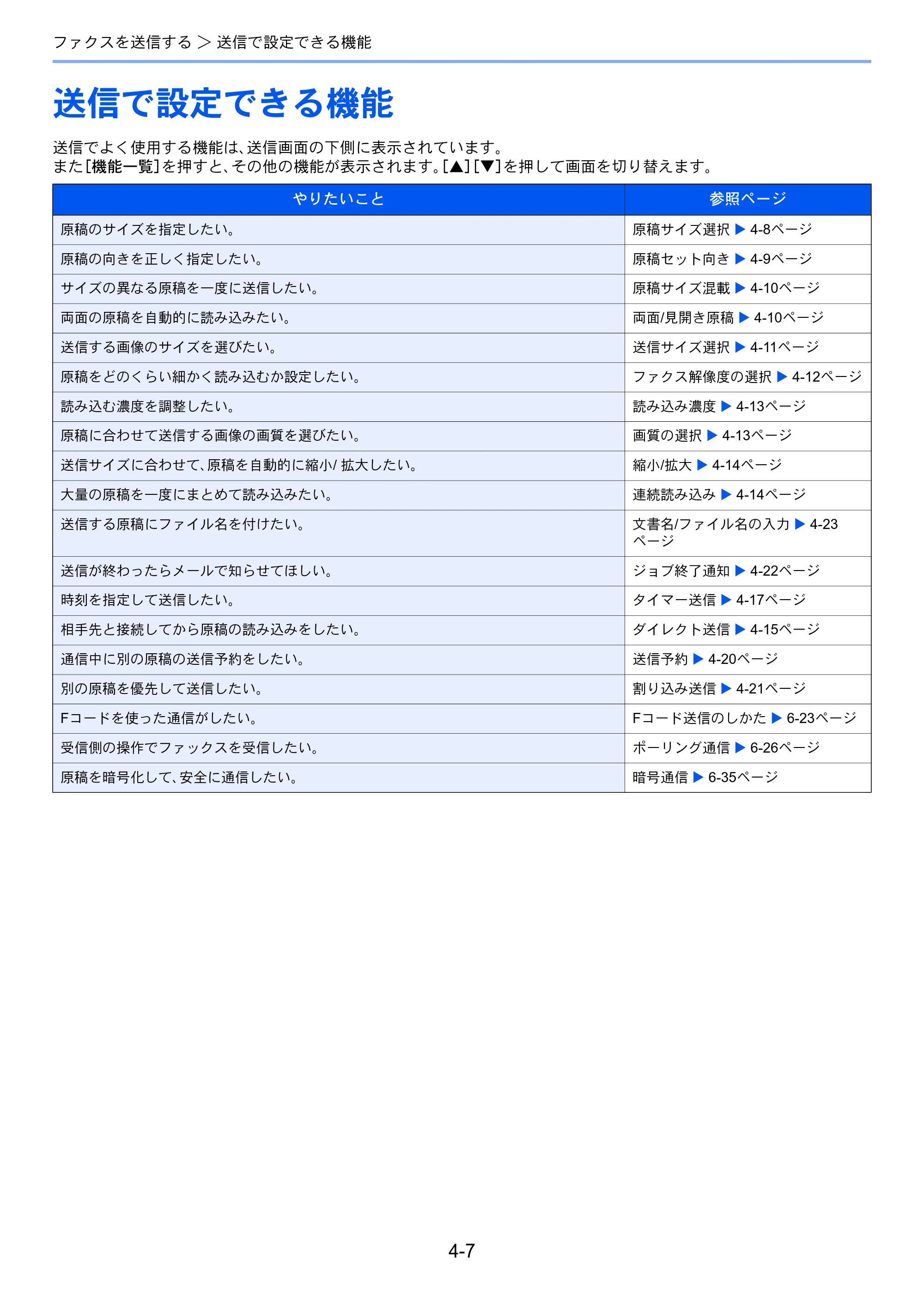 京セラ TASKalfa 256i / TASKalfa 306i "TASKalfa 256i/TASKalfa 306i FAXSystem(U) 使用説明書 — 送信で設定できる機能 — 原本ページ — 61ページ