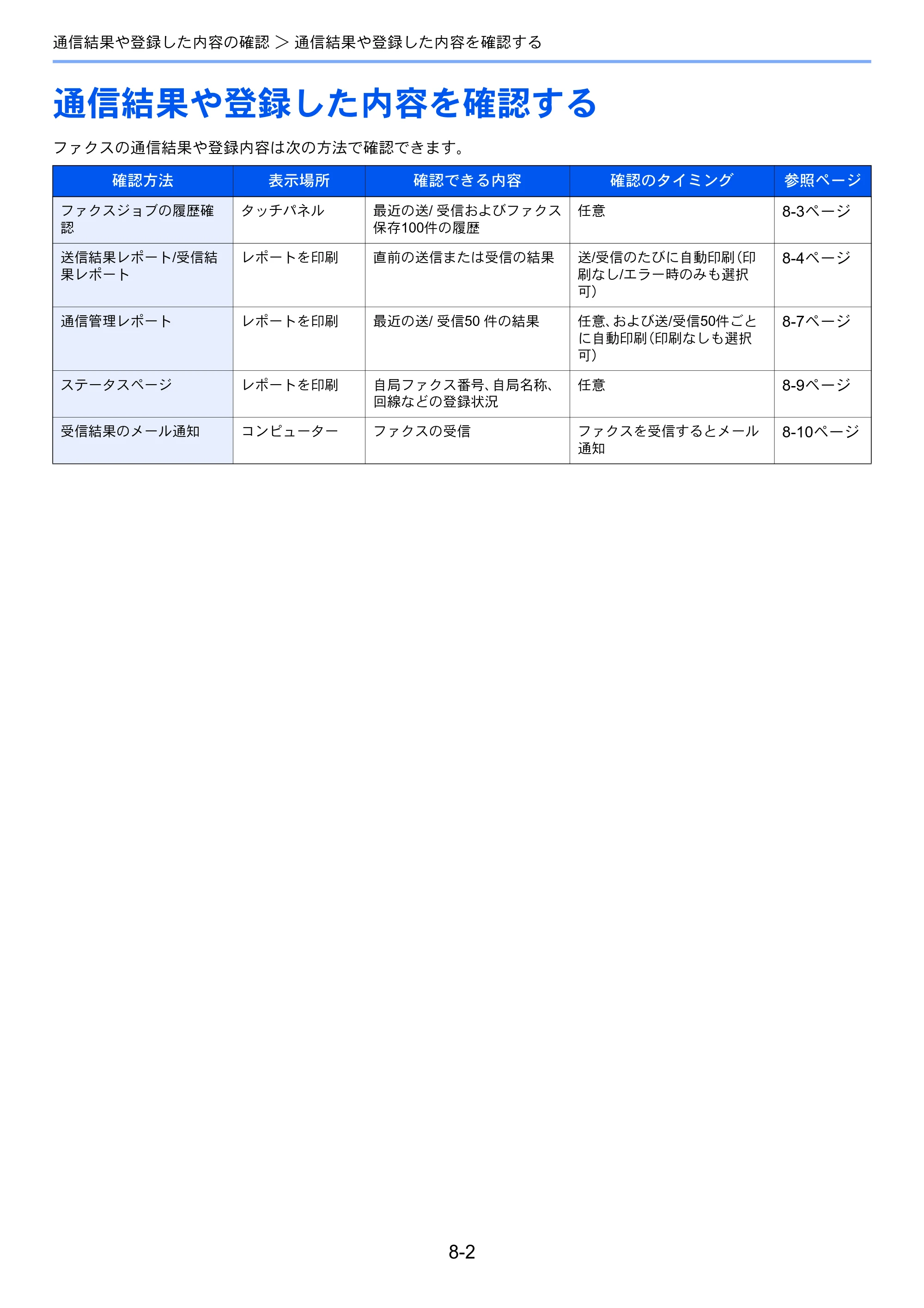京セラ TASKalfa 256i / TASKalfa 306i "TASKalfa 256i/TASKalfa 306i FAXSystem(U) 使用説明書 — 通信結果や登録した内容を確認する — 原本ページ — 149ページ
