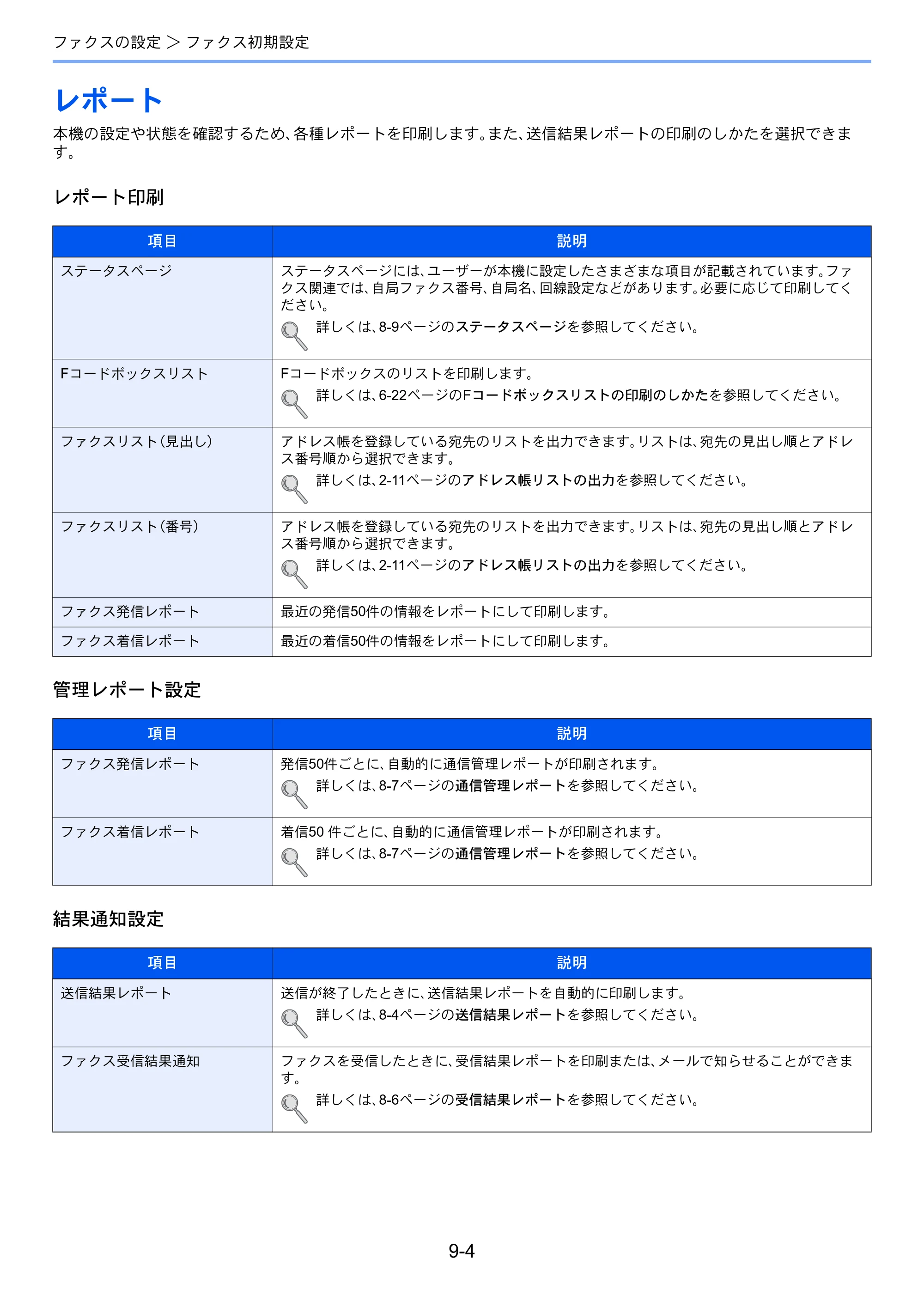 京セラ TASKalfa 256i / TASKalfa 306i "TASKalfa 256i/TASKalfa 306i FAXSystem(U) 使用説明書 — レポート — 原本ページ — 164ページ