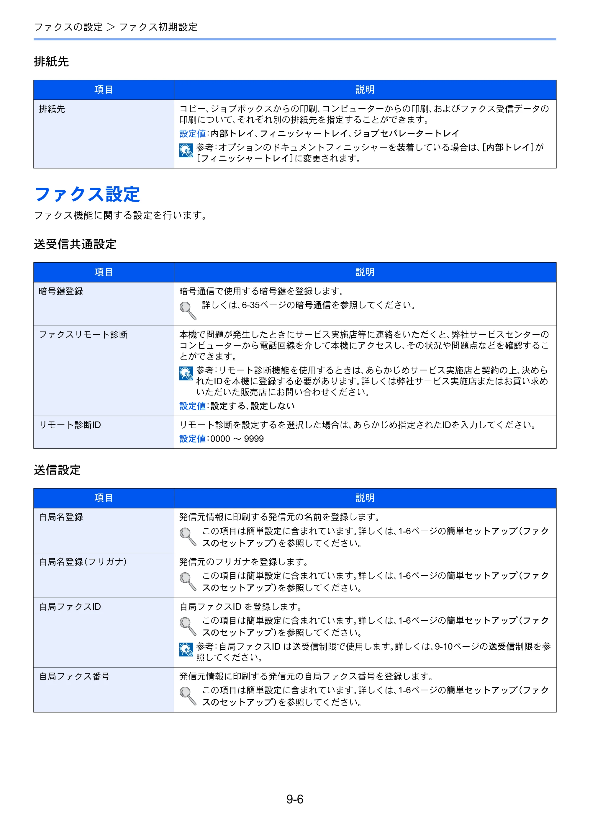 京セラ TASKalfa 256i / TASKalfa 306i "TASKalfa 256i/TASKalfa 306i FAXSystem(U) 使用説明書 — ファクス設定 — 原本ページ — 166ページ