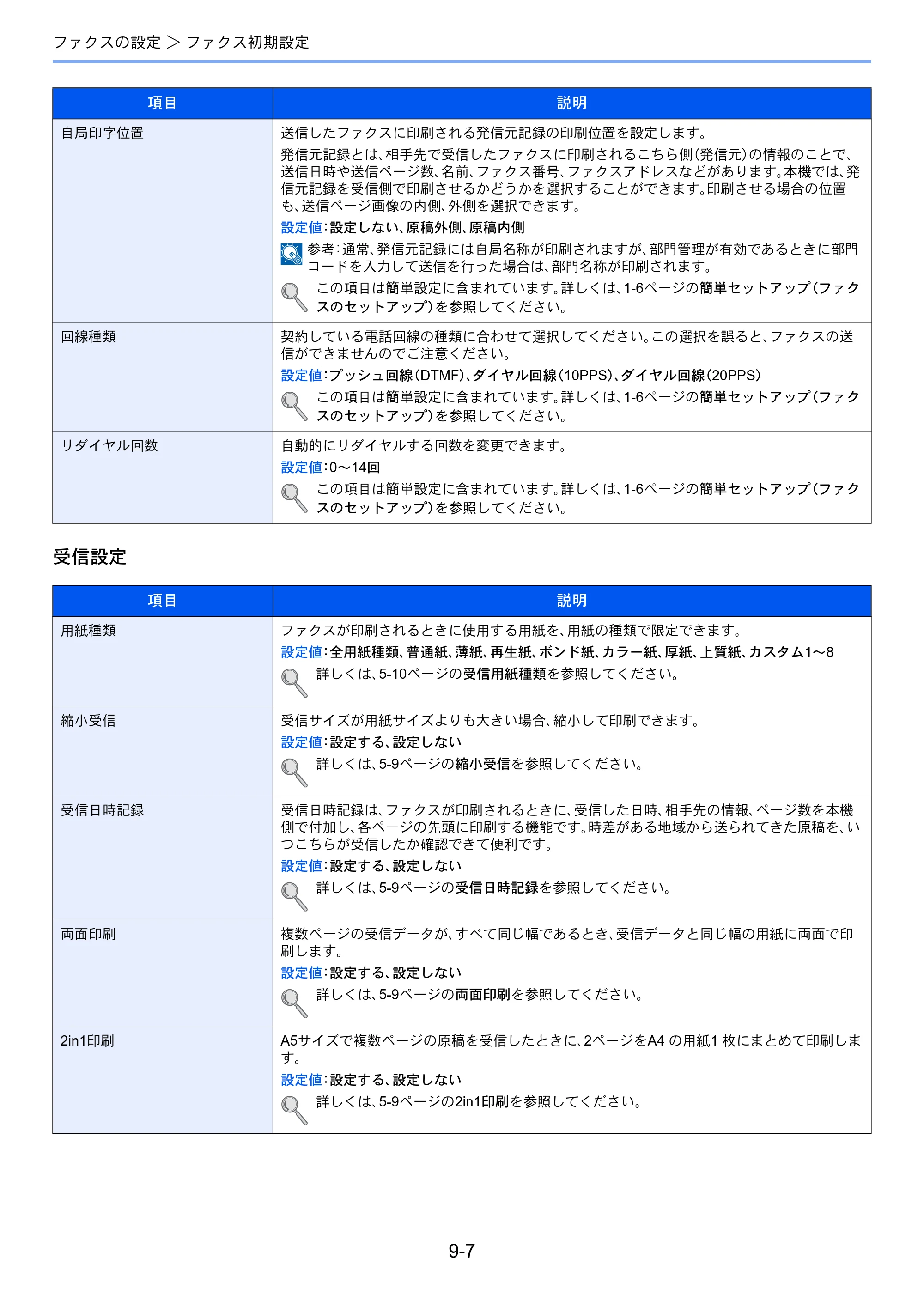 京セラ TASKalfa 256i / TASKalfa 306i "TASKalfa 256i/TASKalfa 306i FAXSystem(U) 使用説明書 — 原本ページ — 167ページ