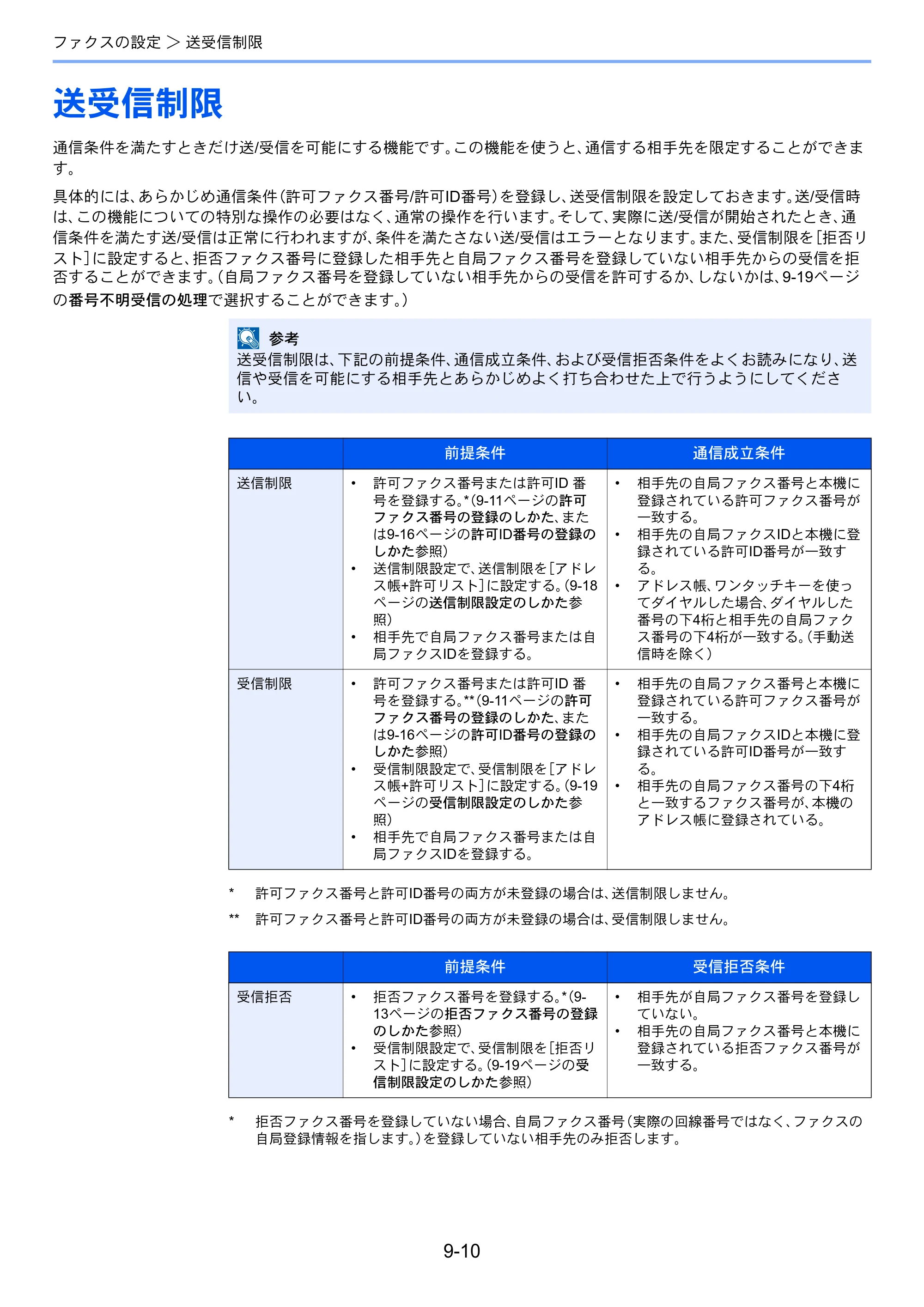 京セラ TASKalfa 256i / TASKalfa 306i "TASKalfa 256i/TASKalfa 306i FAXSystem(U) 使用説明書 — 送受信制限 — 原本ページ — 170ページ