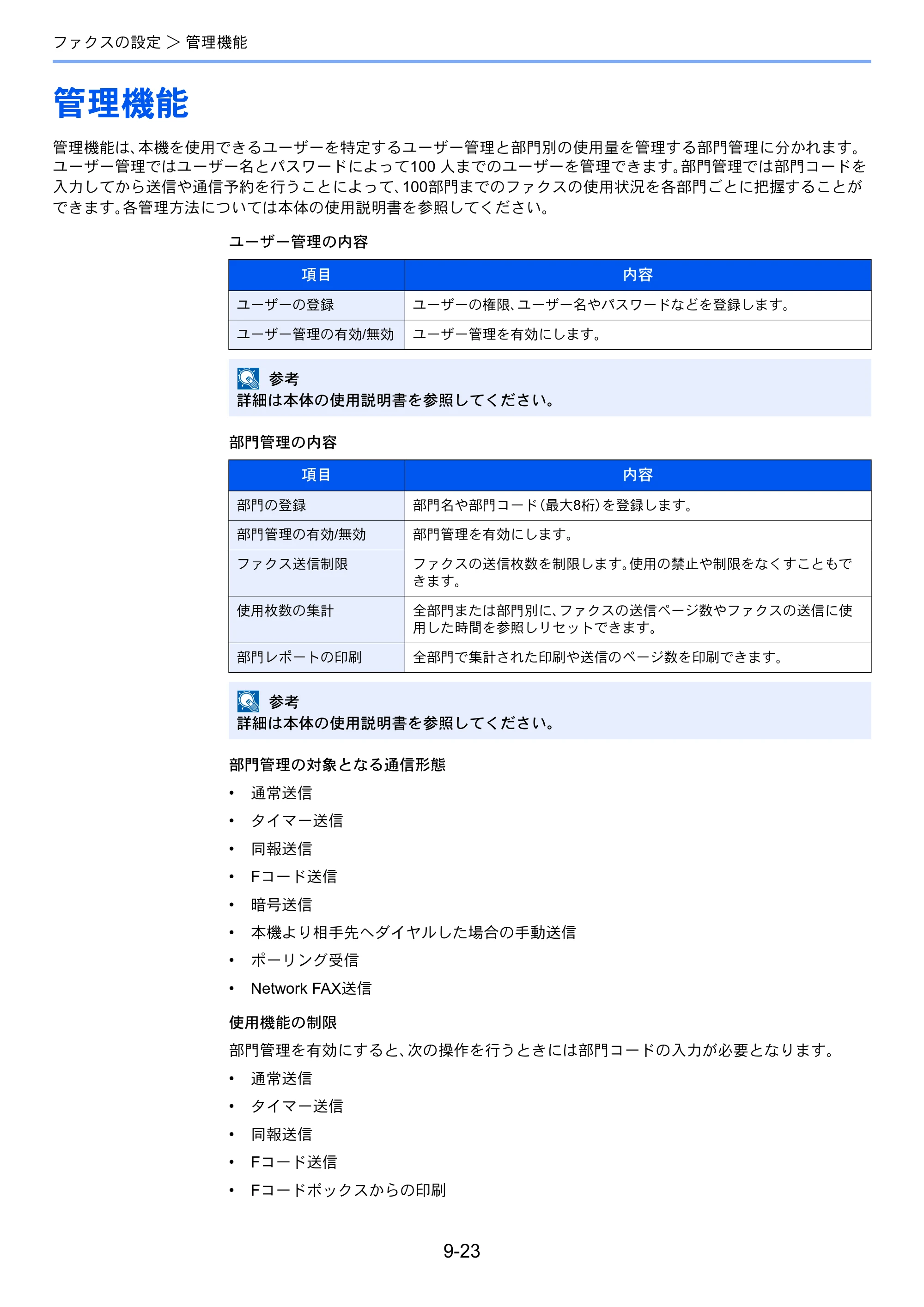 京セラ TASKalfa 256i / TASKalfa 306i "TASKalfa 256i/TASKalfa 306i FAXSystem(U) 使用説明書 — 管理機能 — 原本ページ — 183ページ