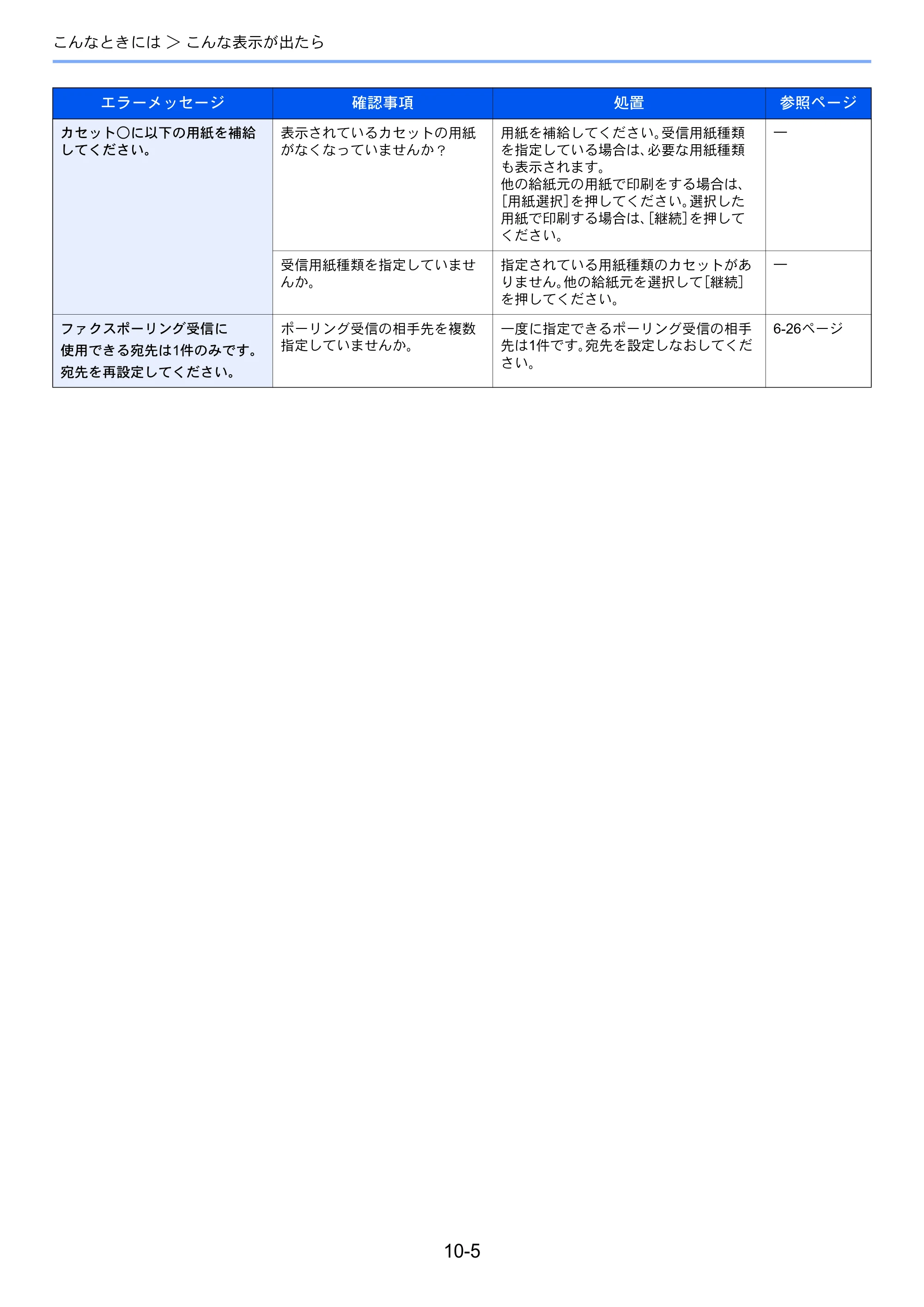 京セラ TASKalfa 256i / TASKalfa 306i "TASKalfa 256i/TASKalfa 306i FAXSystem(U) 使用説明書 — 原本ページ — 191ページ