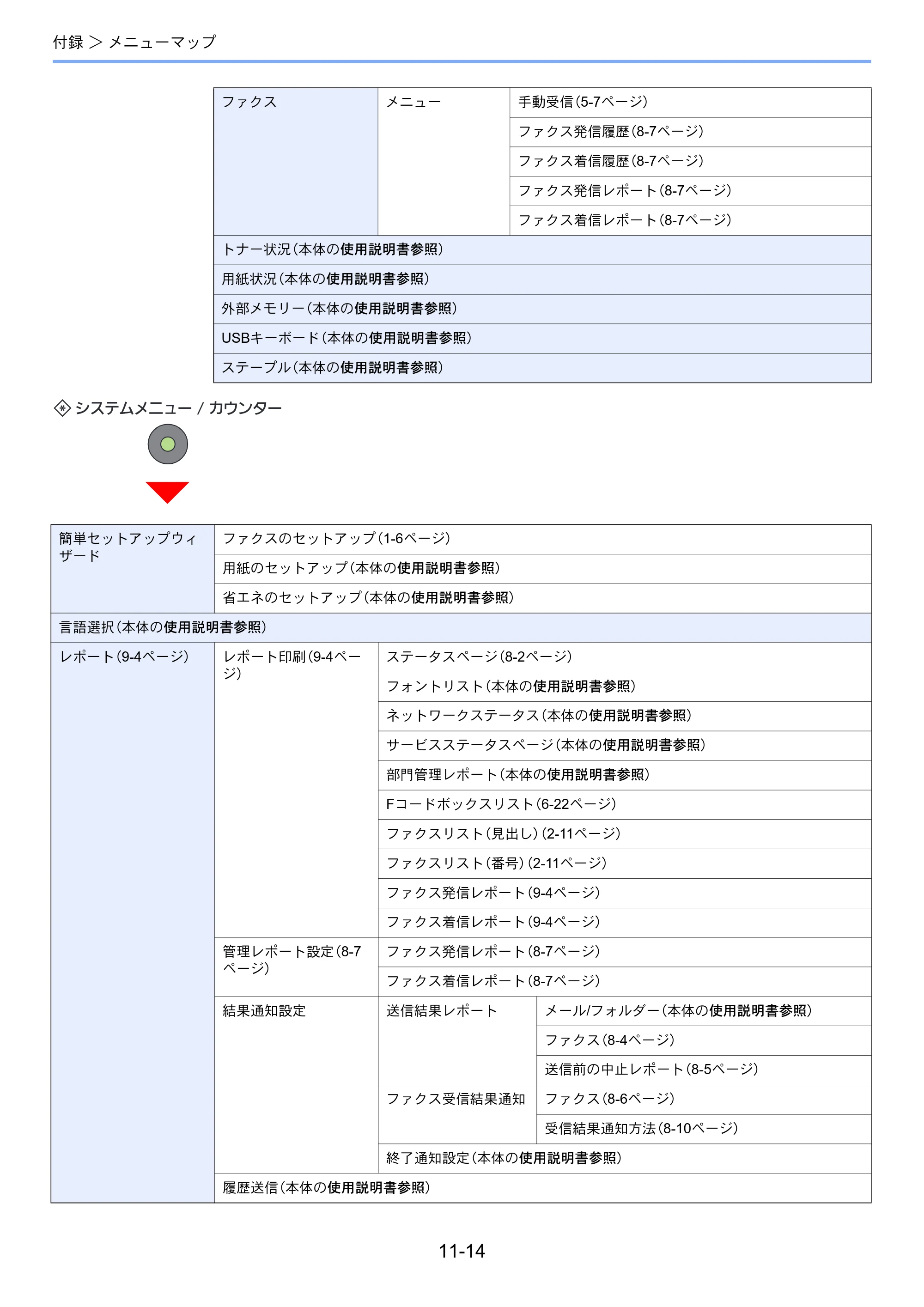 京セラ TASKalfa 256i / TASKalfa 306i "TASKalfa 256i/TASKalfa 306i FAXSystem(U) 使用説明書 — 原本ページ — 209ページ