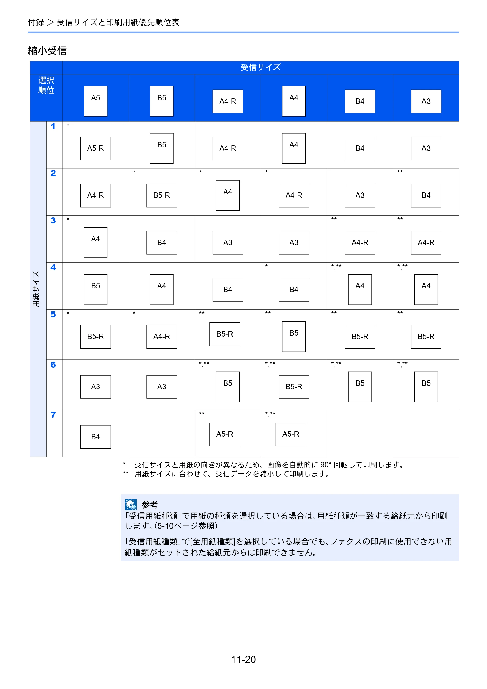 京セラ TASKalfa 256i / TASKalfa 306i "TASKalfa 256i/TASKalfa 306i FAXSystem(U) 使用説明書 — 原本ページ — 215ページ