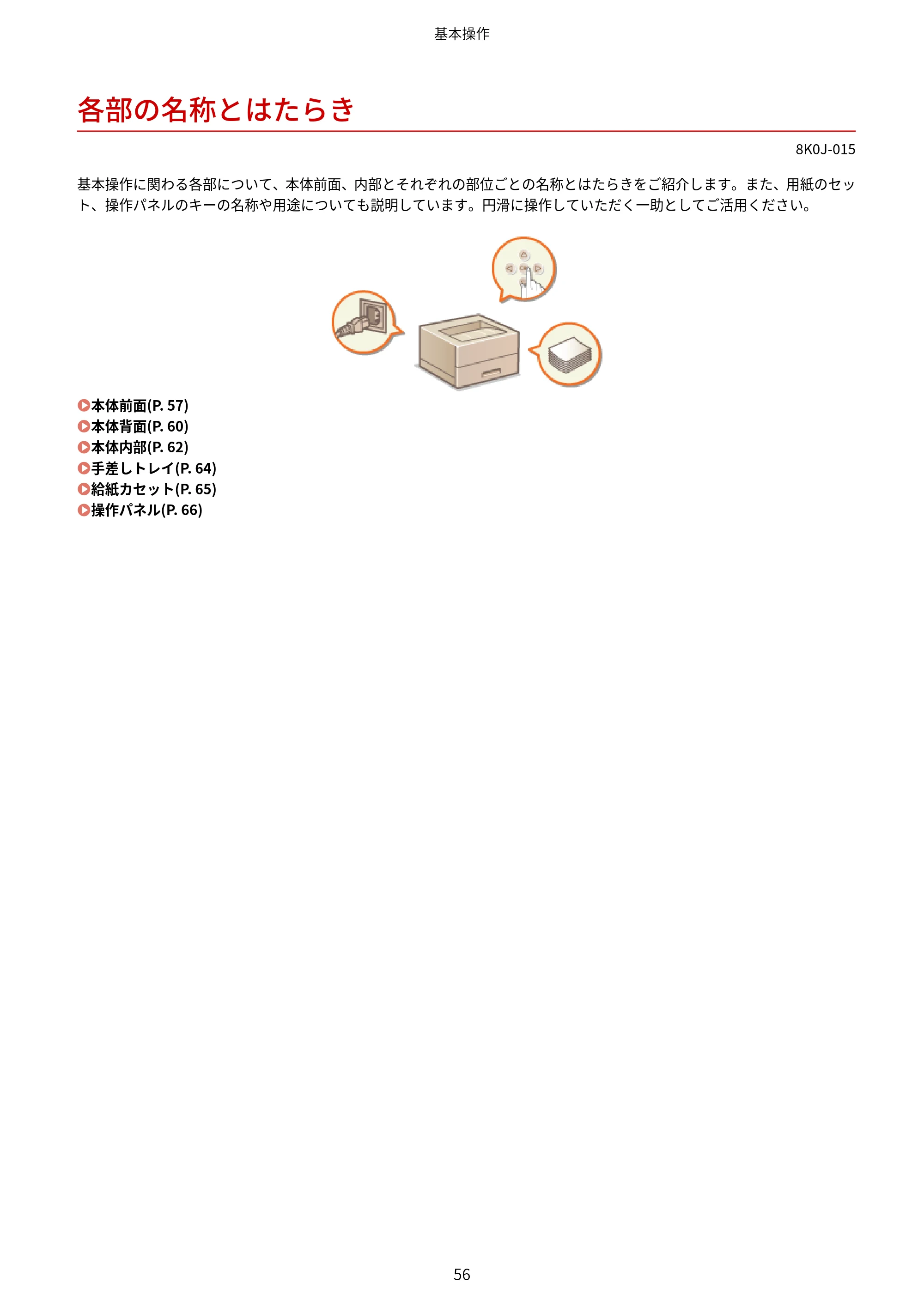 キヤノン LBP362i・LBP361i ユーザーズガイド 2026年6月25日更新（PDF：3.77MB） — 各部の名称とはたらき — 原本ページ — 64ページ