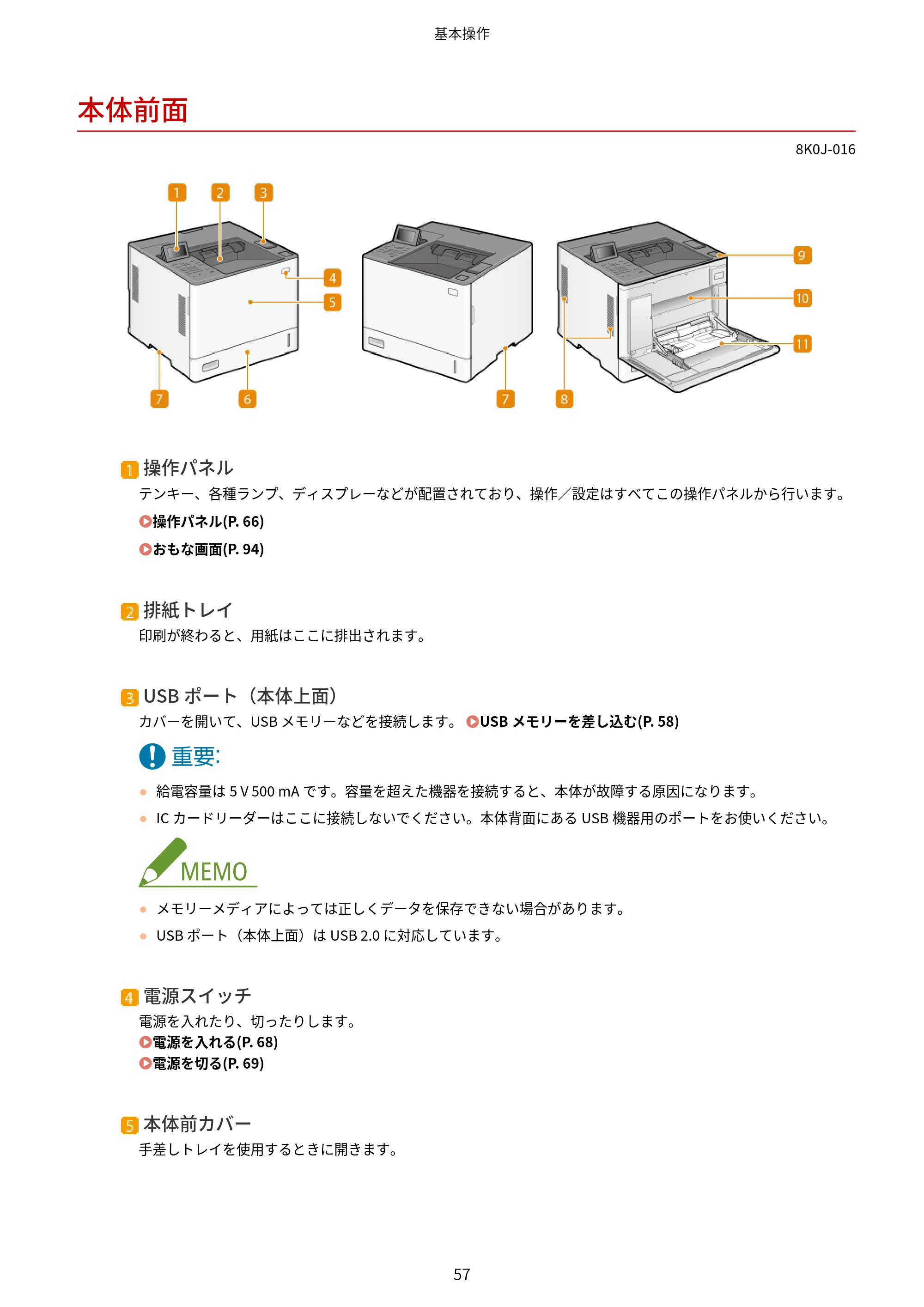 キヤノン LBP362i・LBP361i ユーザーズガイド 2026年6月25日更新（PDF：3.77MB） — 本体前面 — 原本ページ — 65ページ
