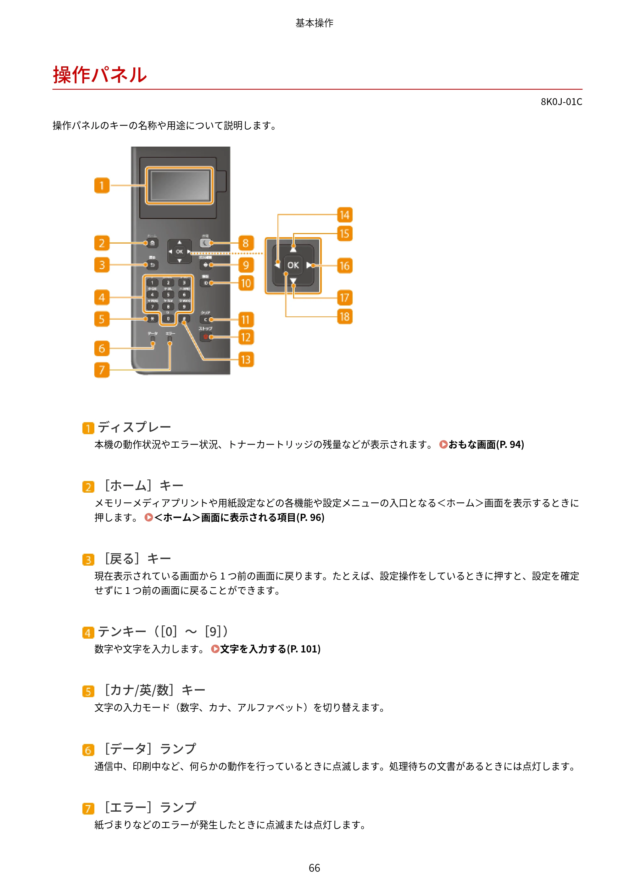 キヤノン LBP362i・LBP361i ユーザーズガイド 2026年6月25日更新（PDF：3.77MB） — 操作パネル — 原本ページ — 74ページ