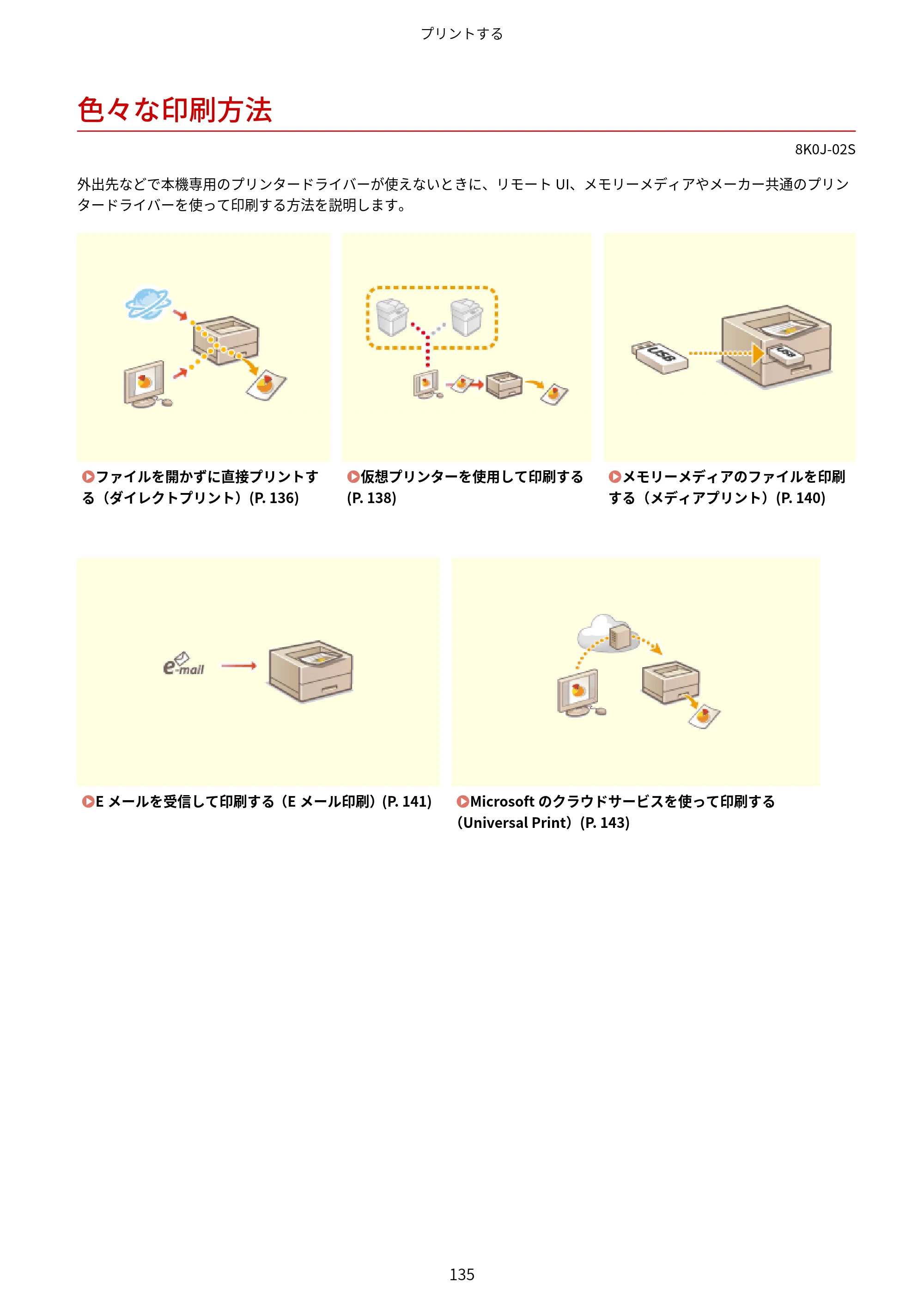 キヤノン LBP362i・LBP361i ユーザーズガイド 2026年6月25日更新（PDF：3.77MB） — 色々な印刷方法 — 原本ページ — 143ページ