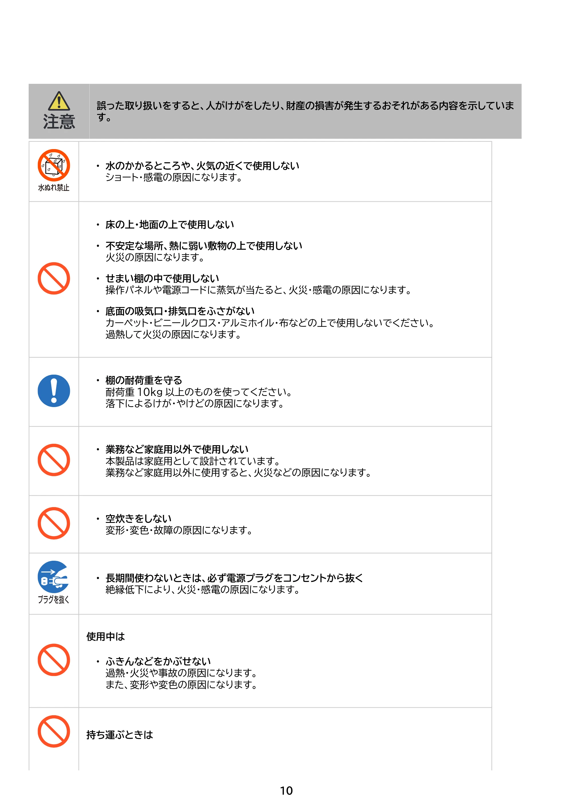 アイリスオーヤマ RC-BMA50 取扱説明書 — 原本ページ — 10ページ
