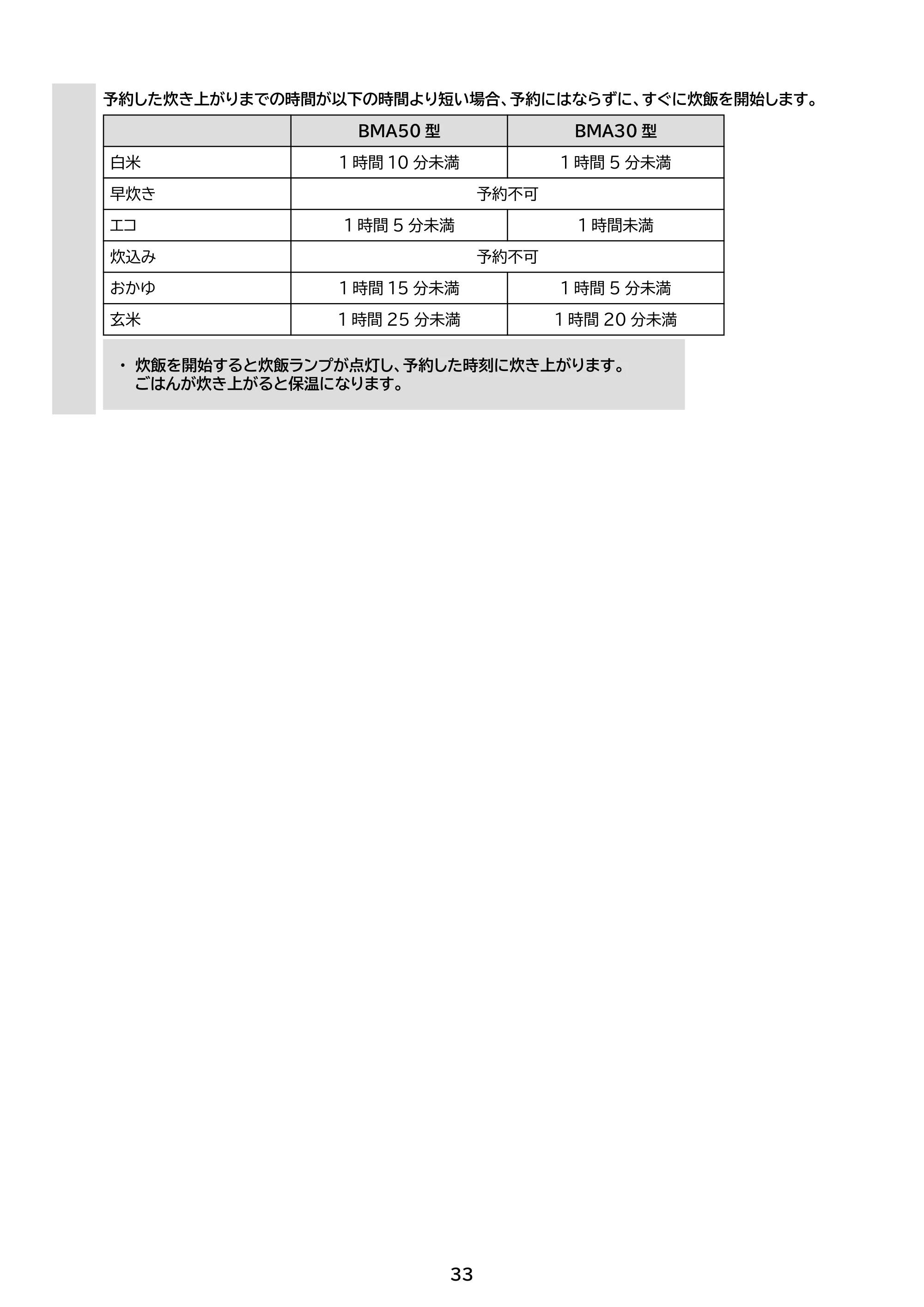 アイリスオーヤマ RC-BMA50 取扱説明書 — 原本ページ — 33ページ