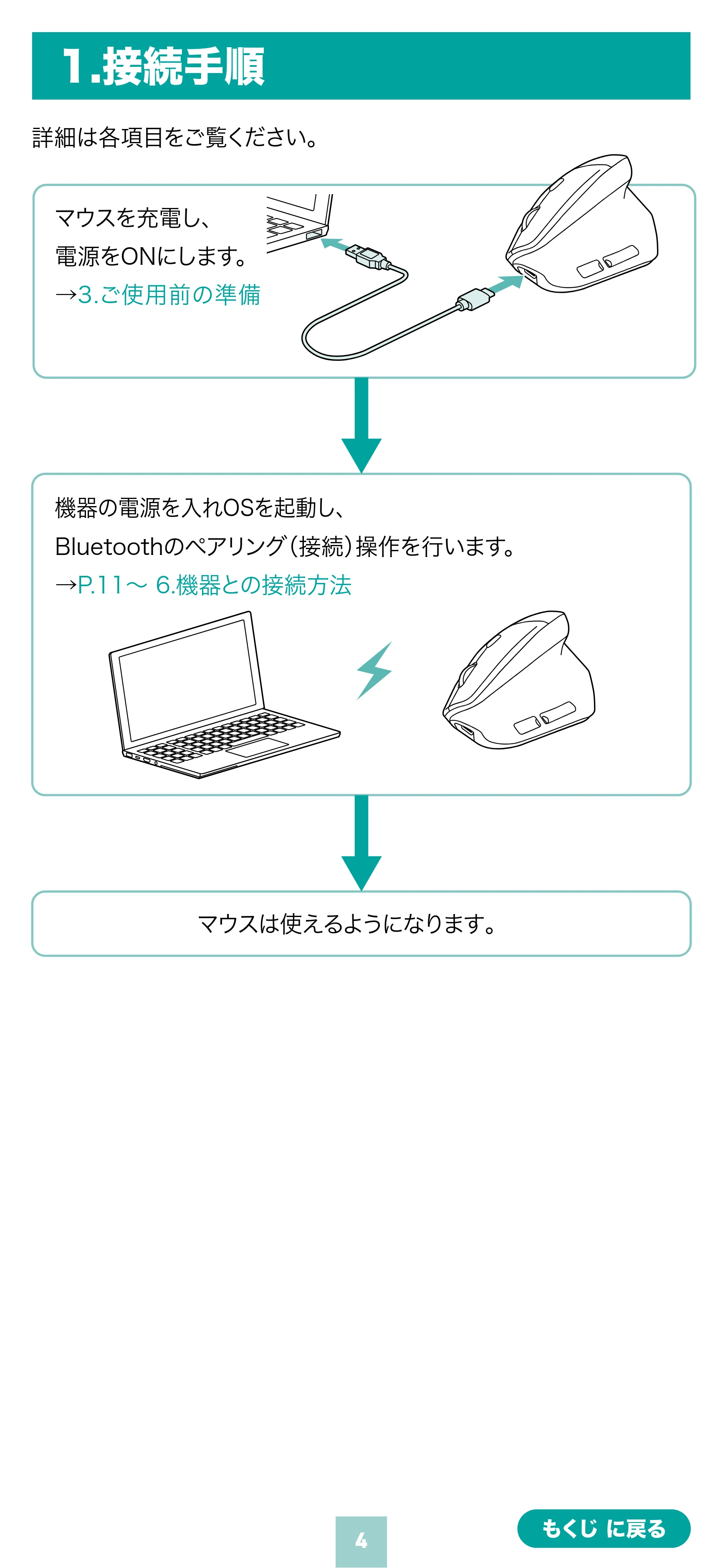 サンワサプライ MA-EBBS536BL 取扱説明書 — 原本ページ — 4ページ