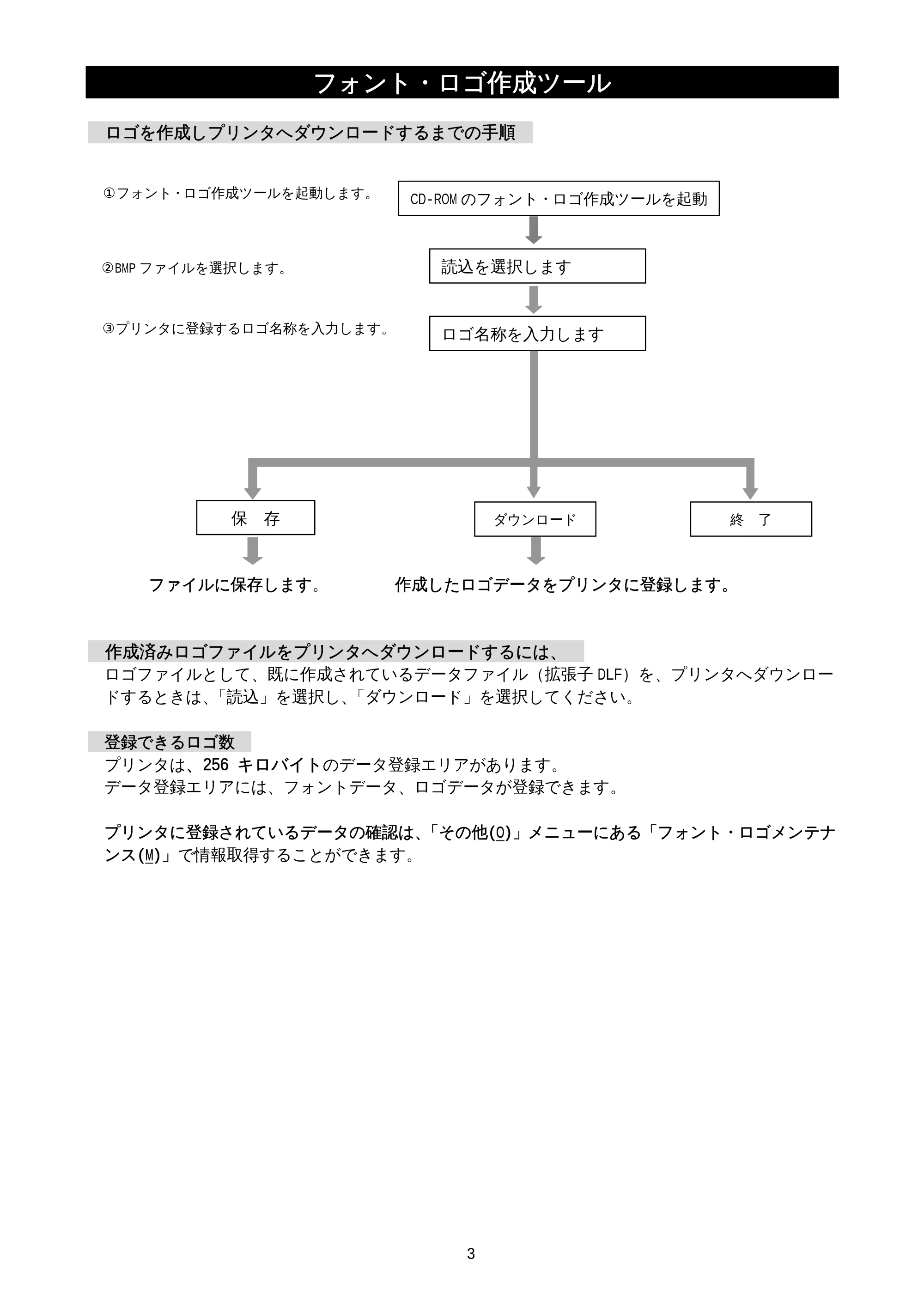 サトー M-48Pro8 / 12 / 24 フォント・ロゴ 作成ツール説明書（初版） — 原本ページ — 5ページ