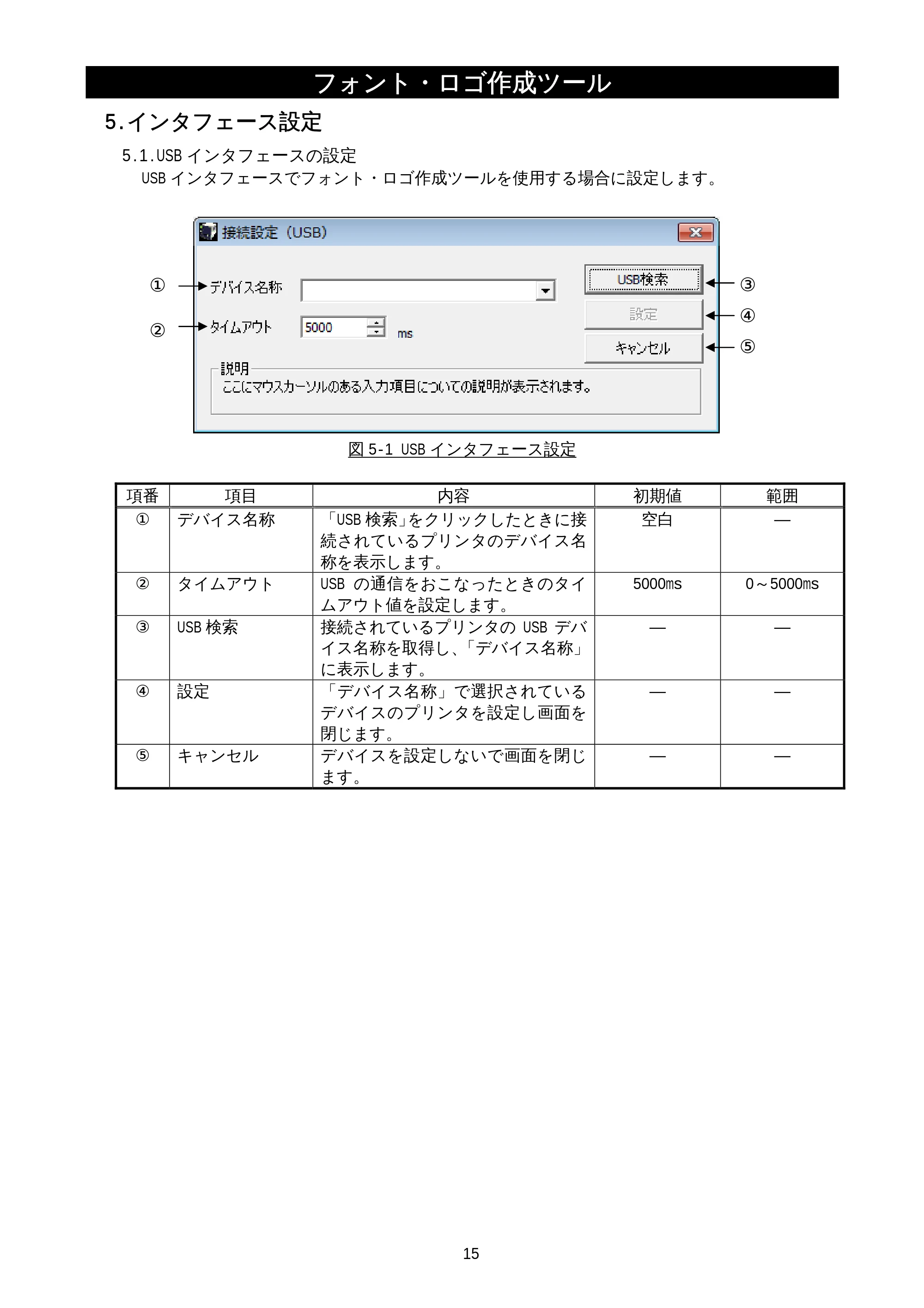 サトー M-48Pro8 / 12 / 24 フォント・ロゴ 作成ツール説明書（初版） — 5.インタフェース設定 — 原本ページ — 17ページ