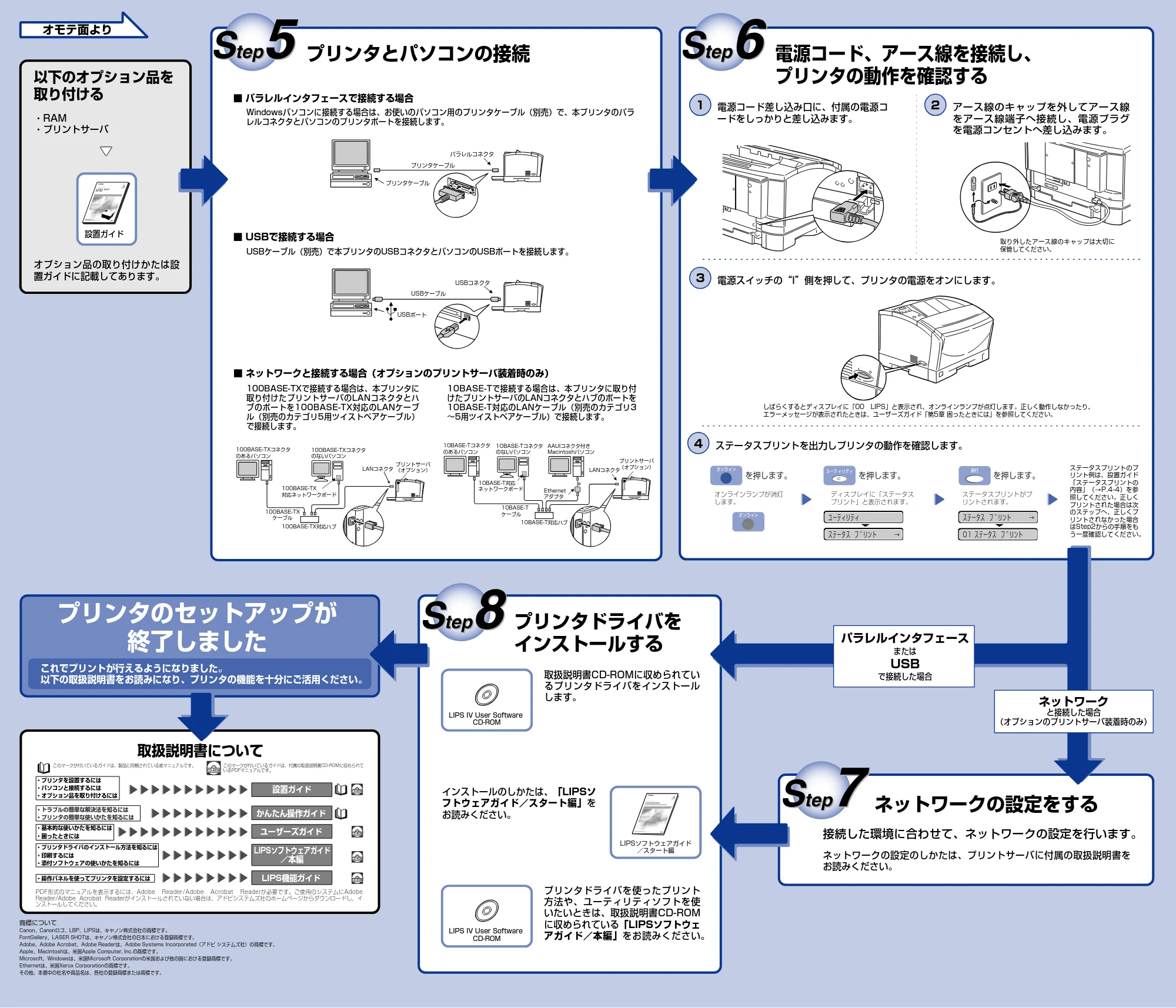 キヤノン LBP-1420 設定時にお読みください 2006年5月25日更新 (PDF形式/0.58Mバイト) — 原本ページ — 2ページ