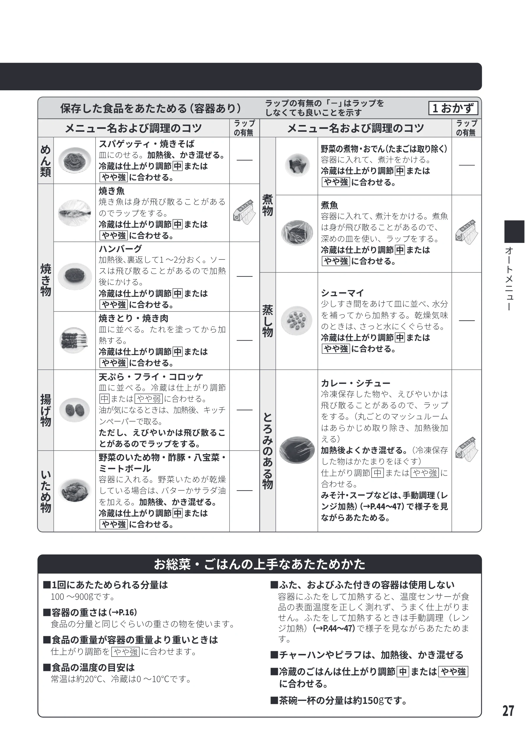 日立 MRO-S8E 取扱説明書 — ડᇻӊӒ㝱ืԅҵӒӒӴӾ㯣ቈ༠ҵӽ㯤 — 図版 27-1 — 27ページ