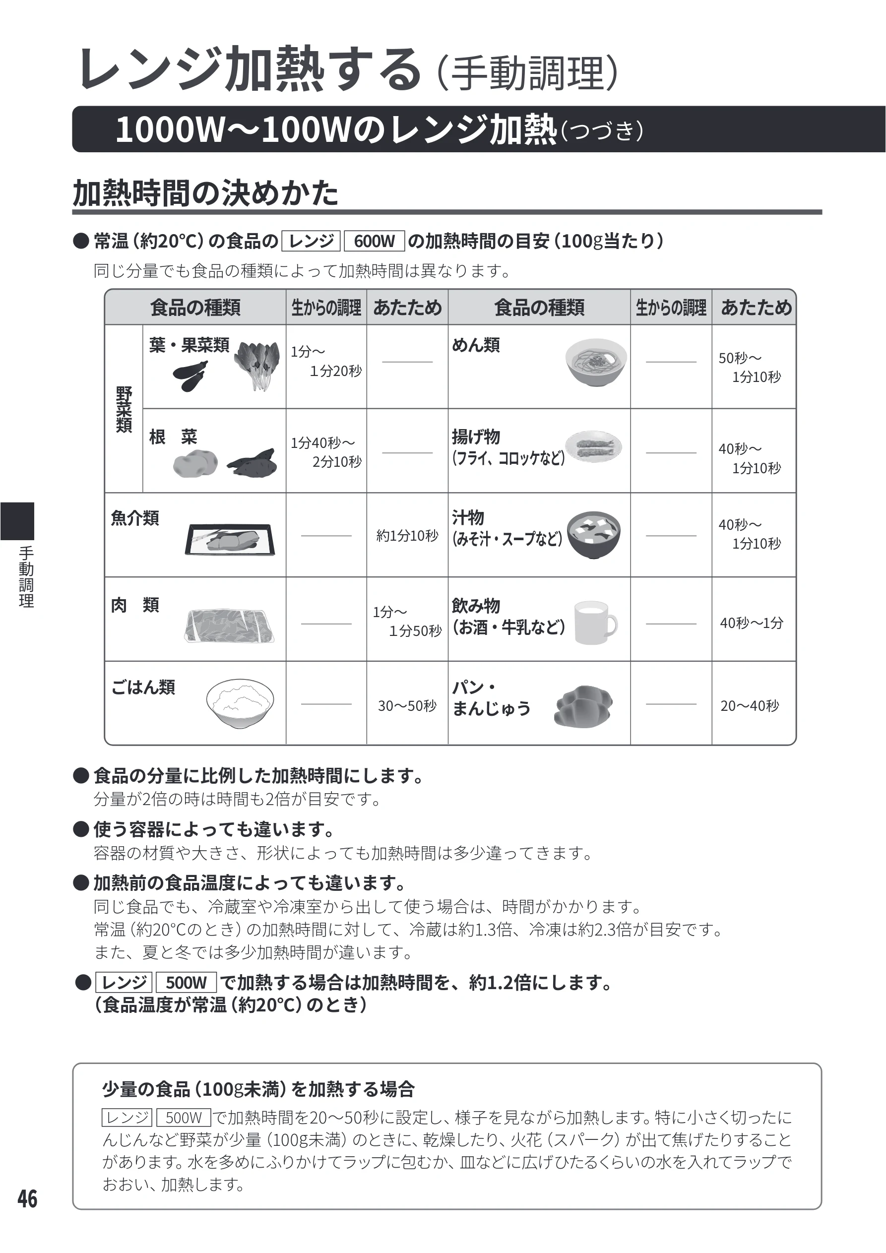 日立 MRO-S8E 取扱説明書 — 加熱時間の決めかた — 図版 46-1 — 46ページ