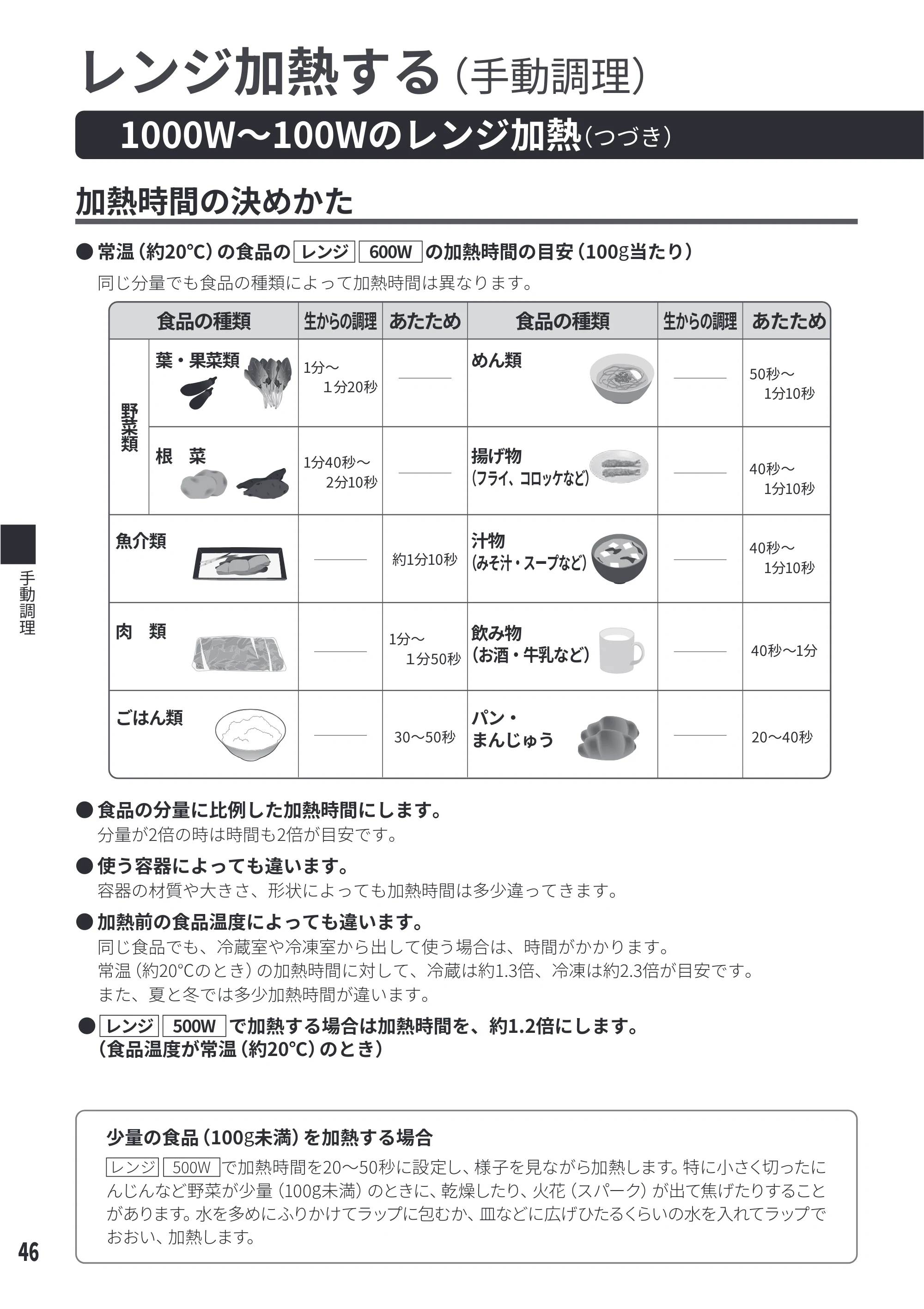 日立 MRO-S8E 取扱説明書 — 加熱時間の決めかた — 原本ページ — 46ページ