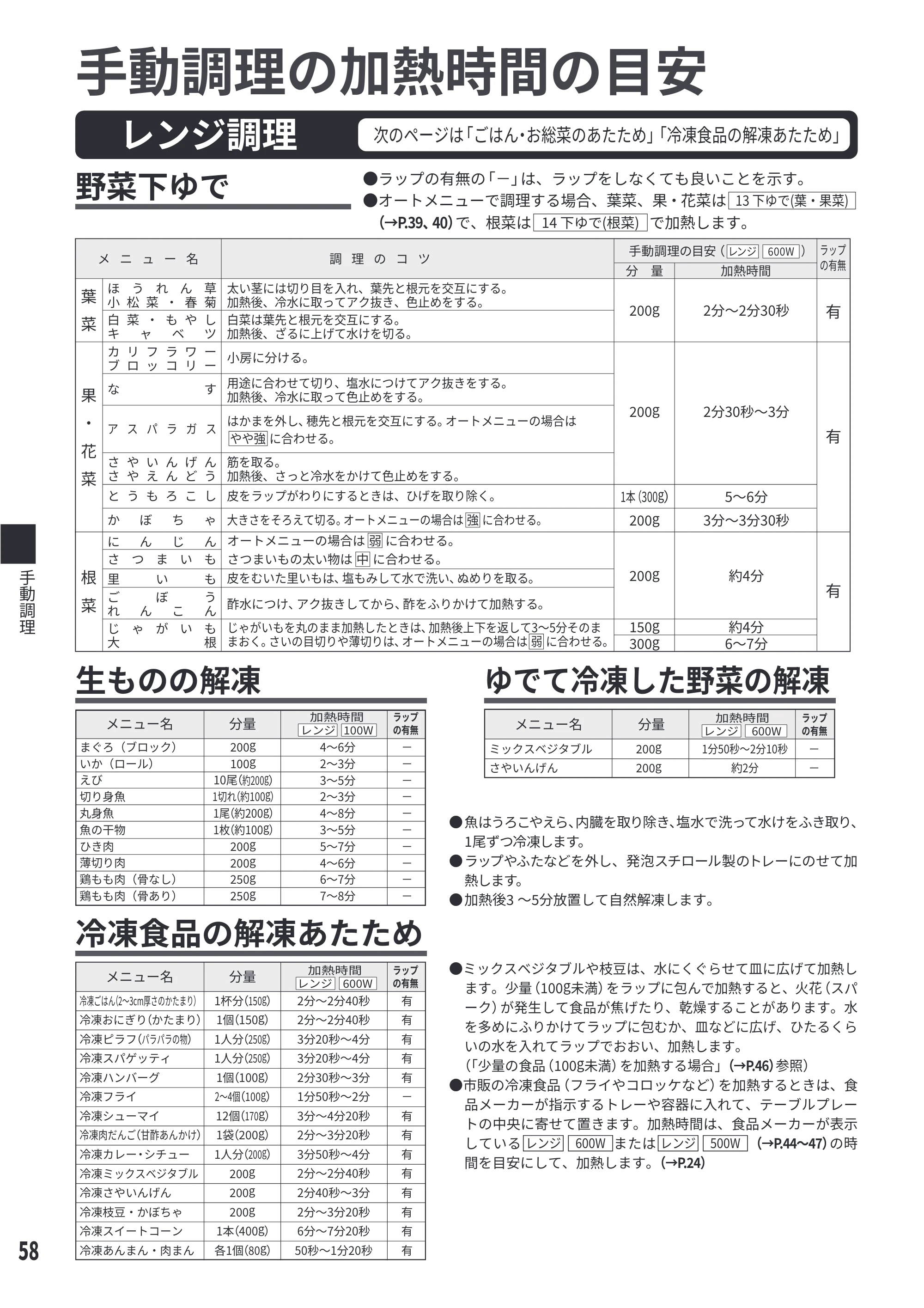 日立 MRO-S8E 取扱説明書 — 手動調理の加熱時間の目安 — 原本ページ — 58ページ