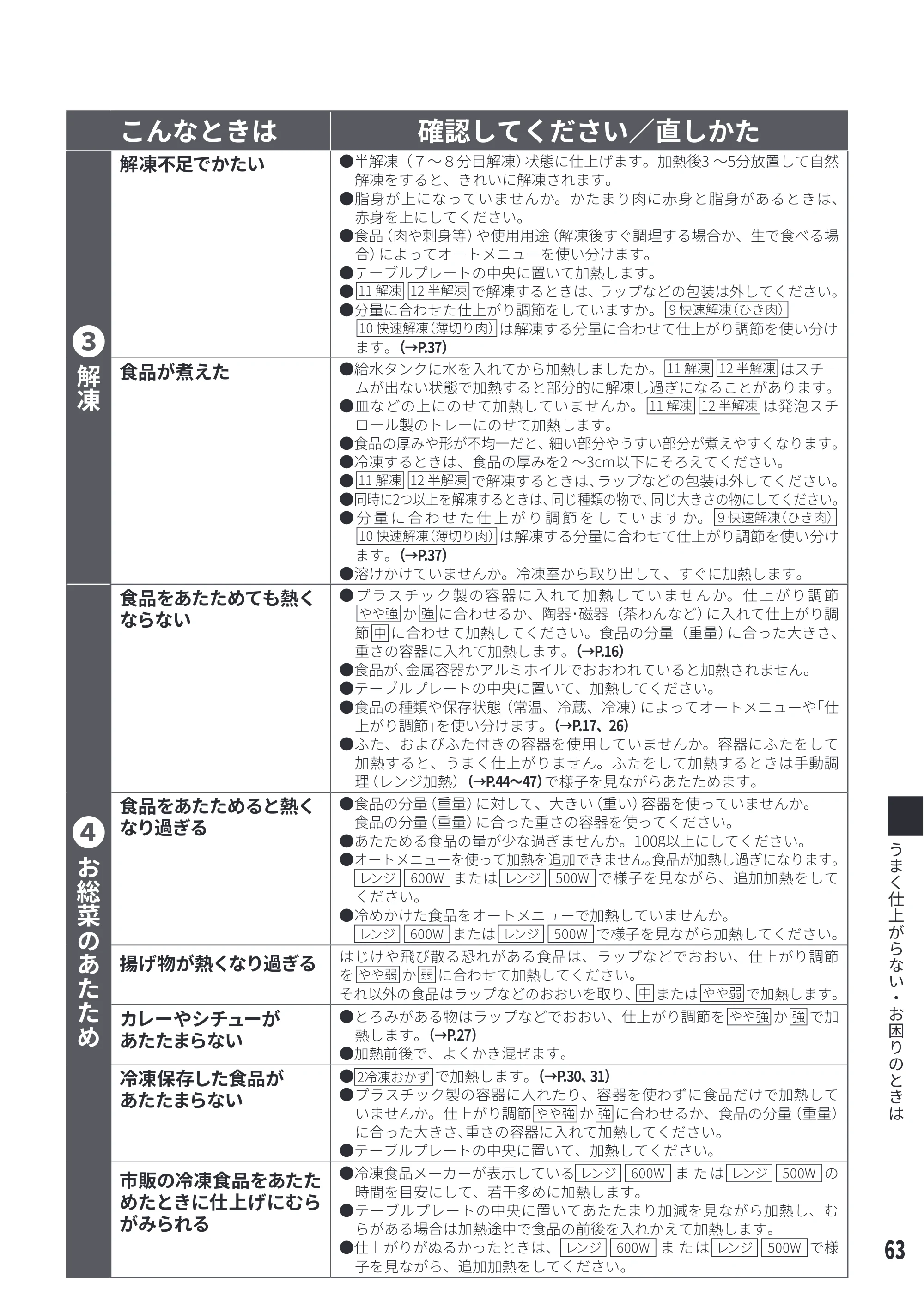 日立 MRO-S8E 取扱説明書 — ӆԆӝӛӀӢ ⑺⾅ӊәӂӓӈҷ㯪⎁ӊҾӒ — 原本ページ — 63ページ