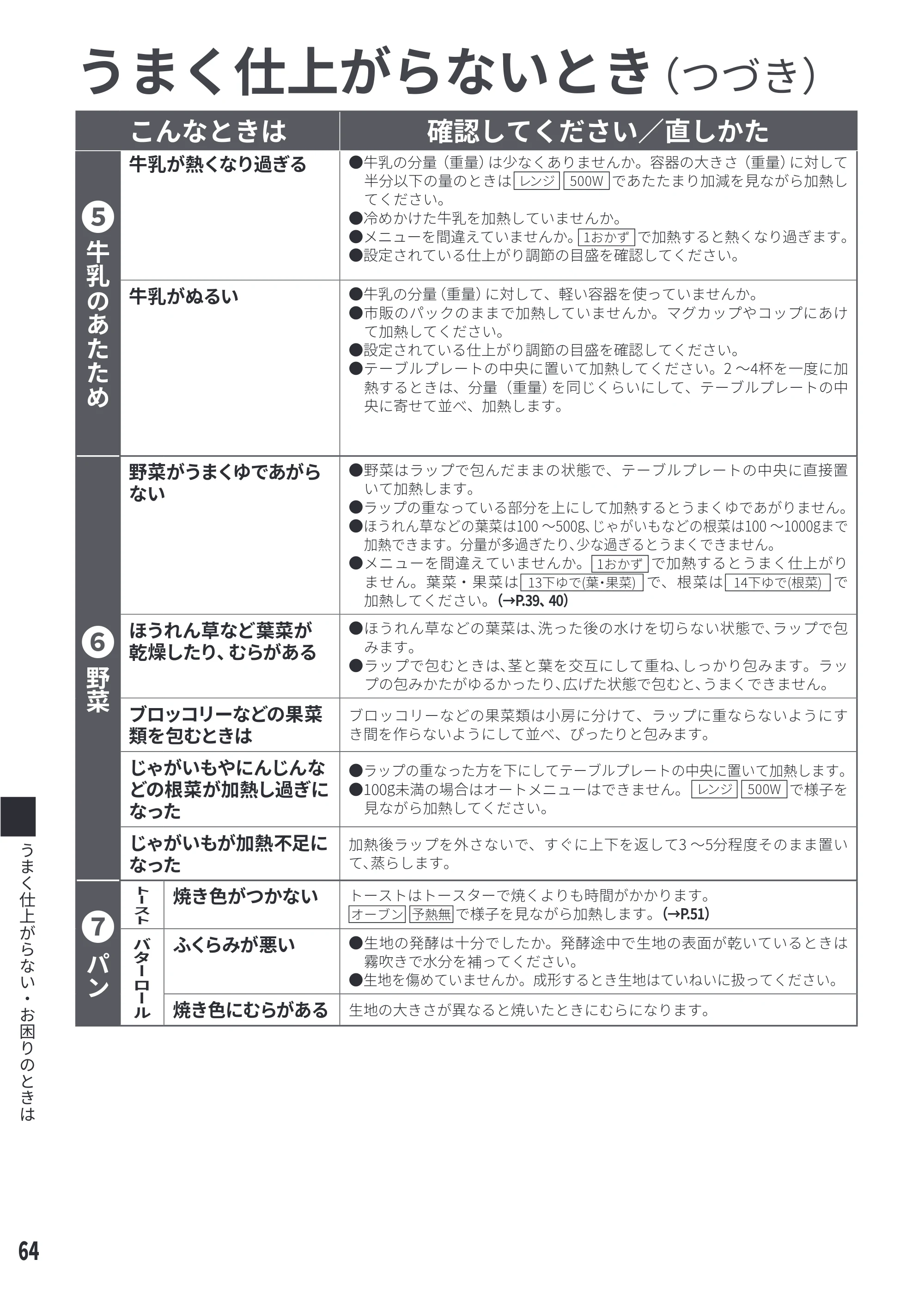 日立 MRO-S8E 取扱説明書 — ҹӱӂৢढ़ҿӼӝҷӛӀ㯣ӗӘӀ㯤 — 原本ページ — 64ページ