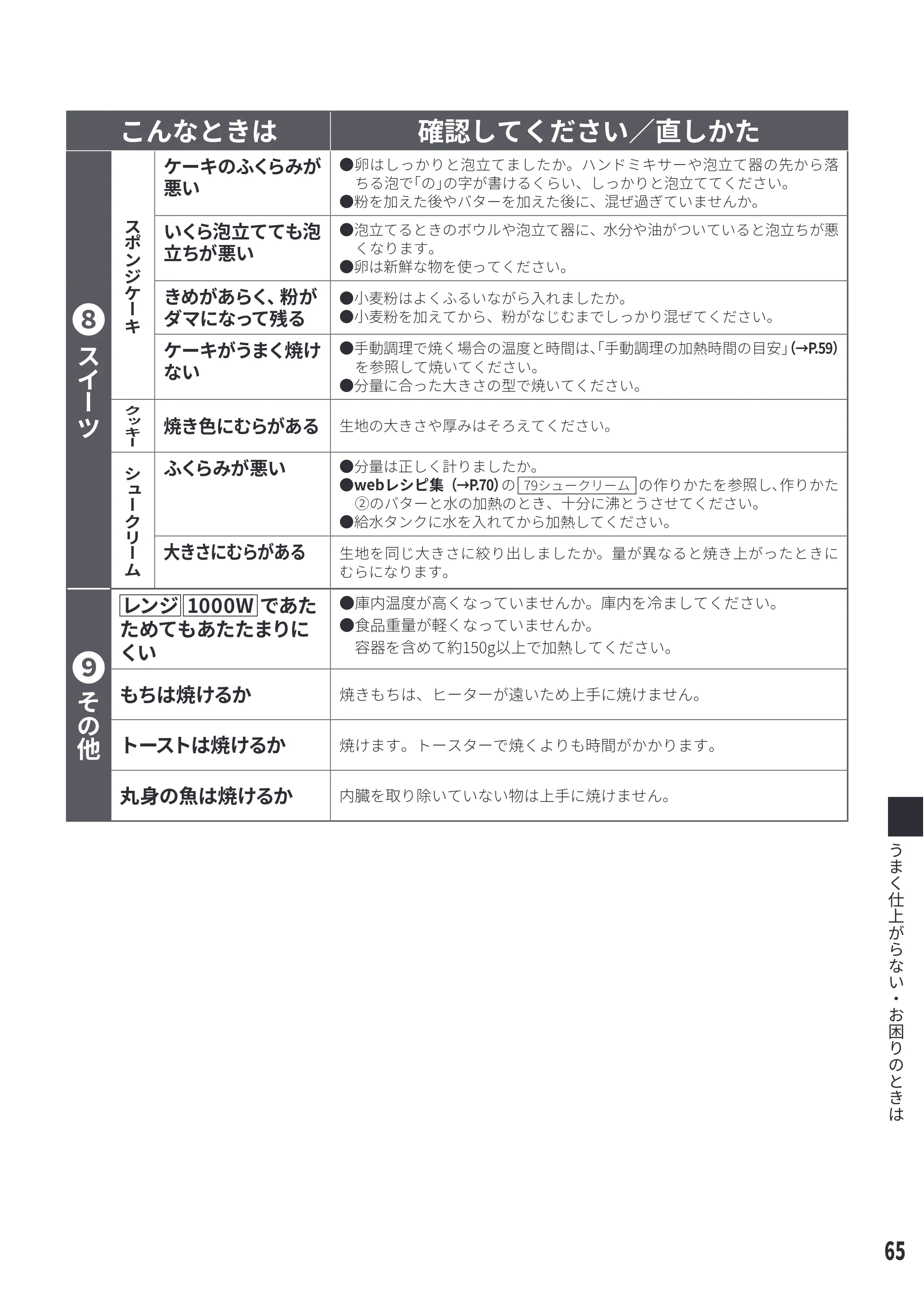 日立 MRO-S8E 取扱説明書 — 原本ページ — 65ページ