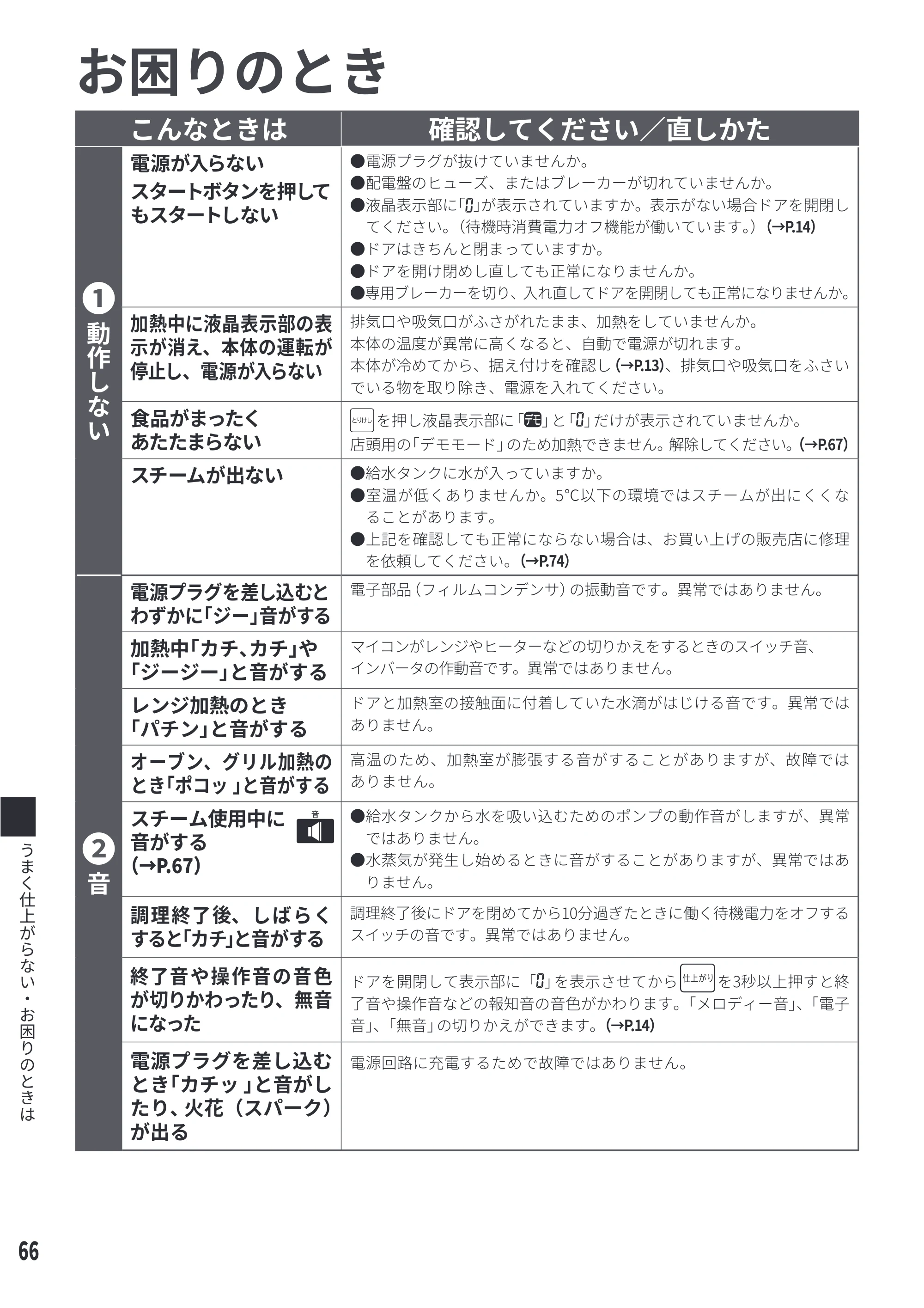 日立 MRO-S8E 取扱説明書 — お困りのとき — 原本ページ — 66ページ