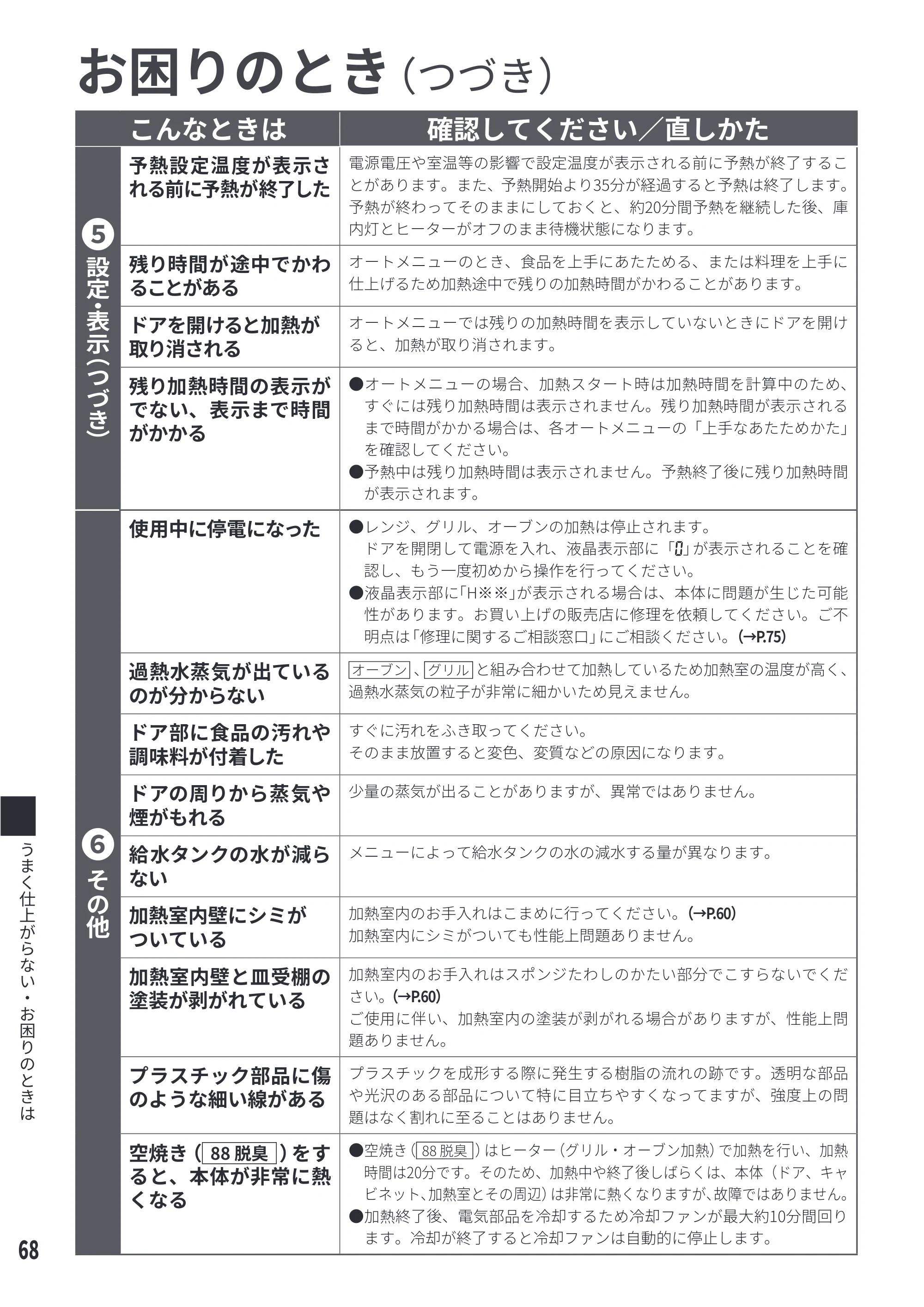 日立 MRO-S8E 取扱説明書 — ҽྲྀӽӡӛӀ㯣ӗӘӀ㯤 — 原本ページ — 68ページ