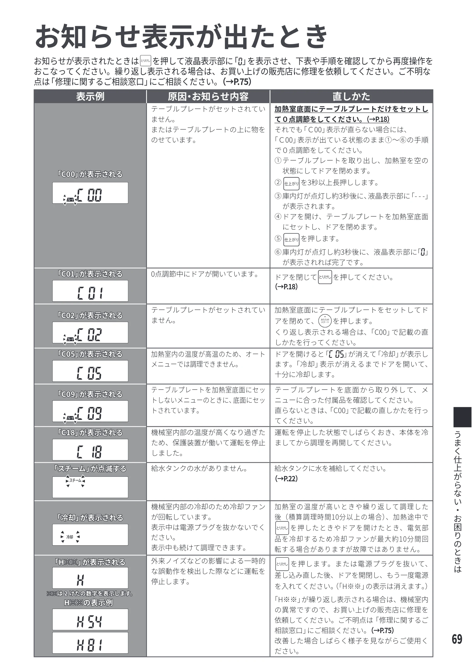 日立 MRO-S8E 取扱説明書 — お知らせ表示が出たとき — 図版 69-1 — 69ページ