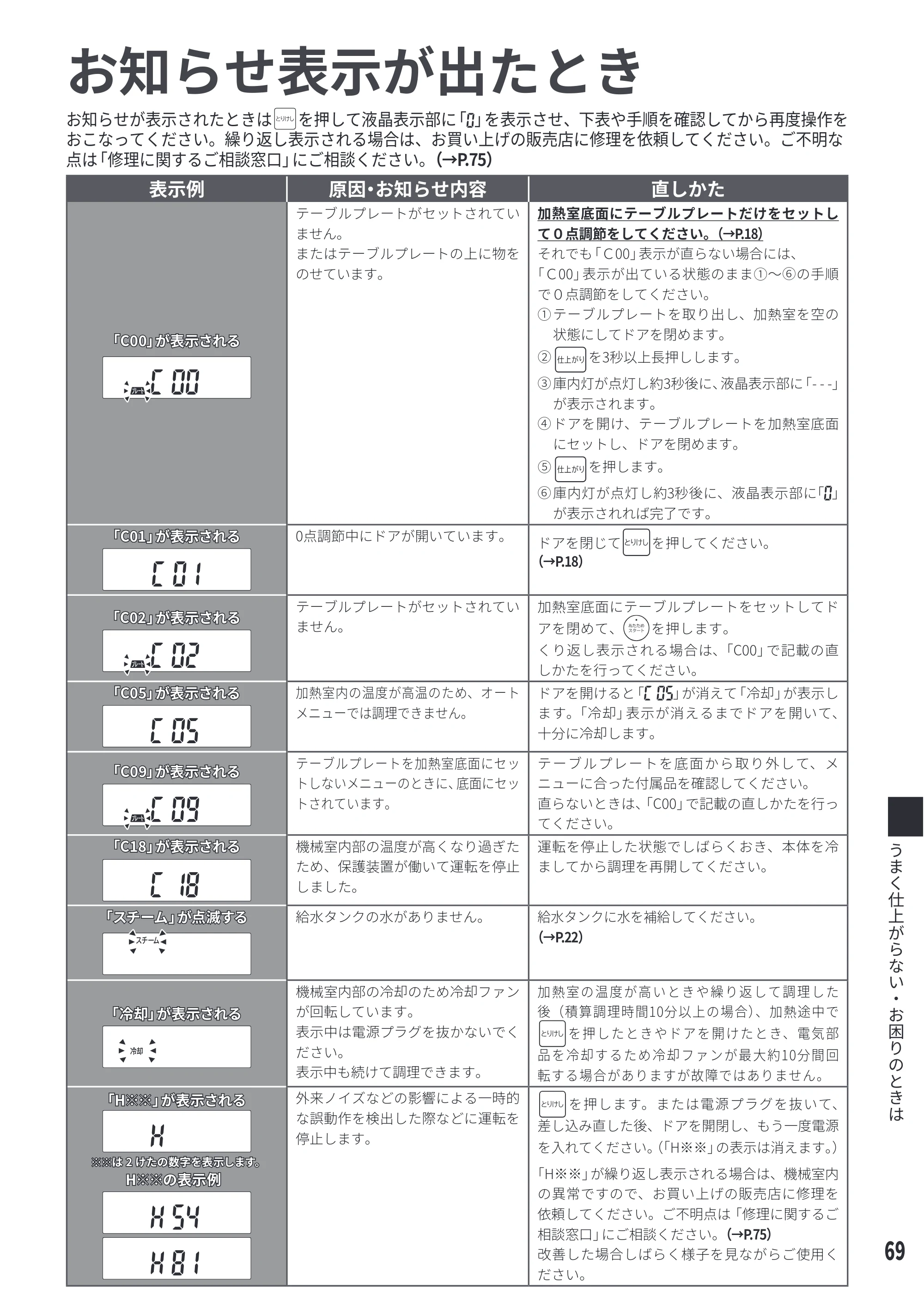 日立 MRO-S8E 取扱説明書 — お知らせ表示が出たとき — 原本ページ — 69ページ