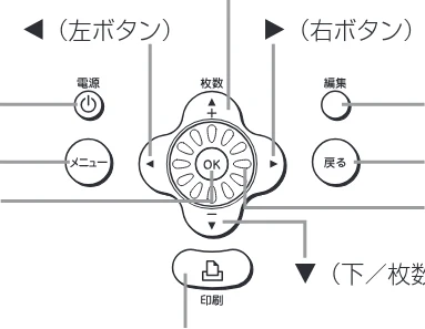 キヤノン SELPHY CP790 プリンターユーザーガイド (PDF形式/5.61Mバイト) — このガイドの記載について — 図版 7-1 — 7ページ