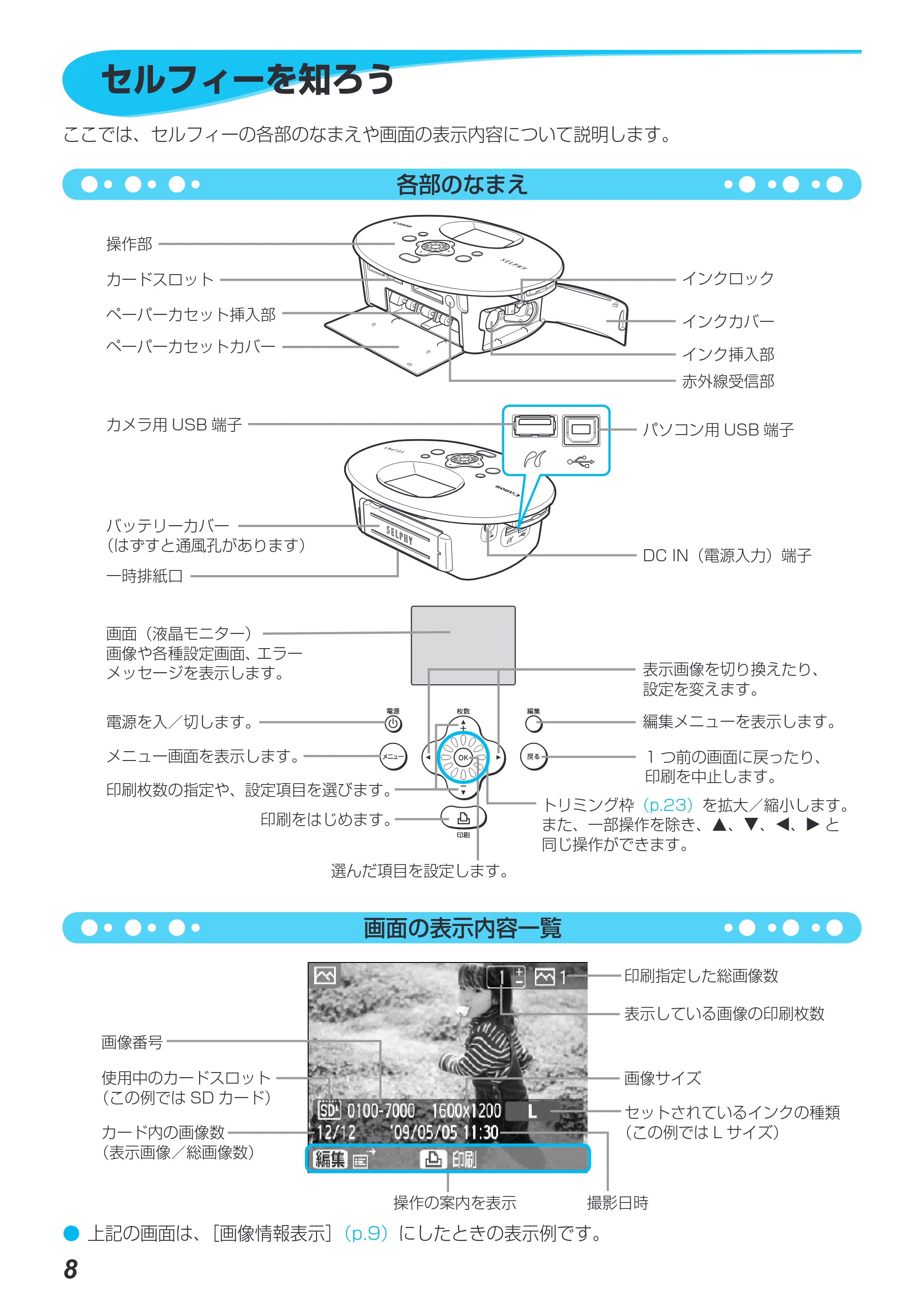 キヤノン SELPHY CP790 プリンターユーザーガイド (PDF形式/5.61Mバイト) — セルフィーを知ろう — 原本ページ — 8ページ