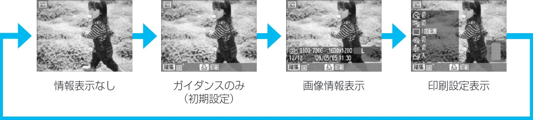 キヤノン SELPHY CP790 プリンターユーザーガイド (PDF形式/5.61Mバイト) — セルフィーを置こう — 図版 9-2 — 9ページ