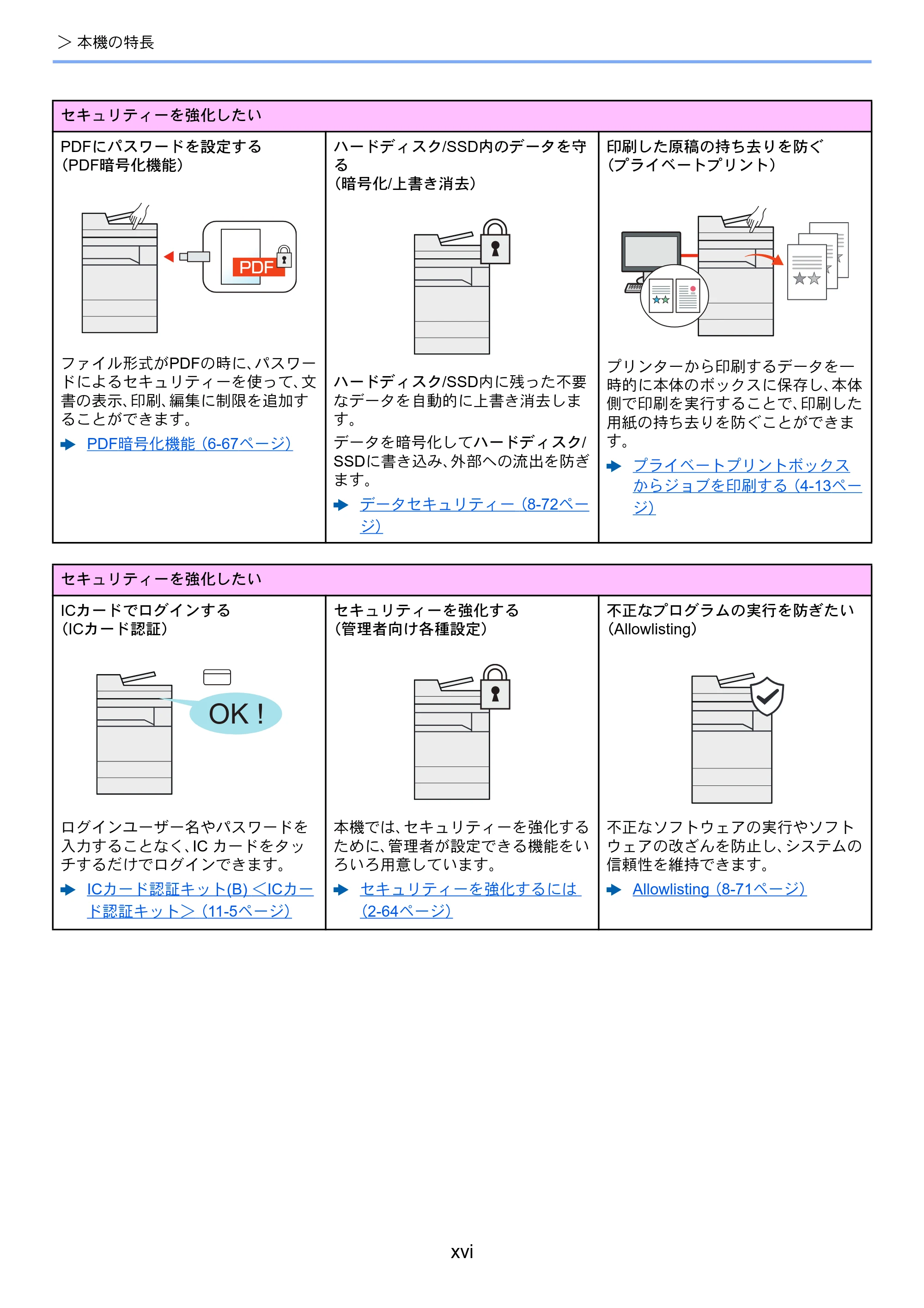 京セラ TASKalfa MZ3200i / TASKalfa MZ4000i TASKalfa MZ4000i/MZ3200i 使用説明書 — 原本ページ — 18ページ