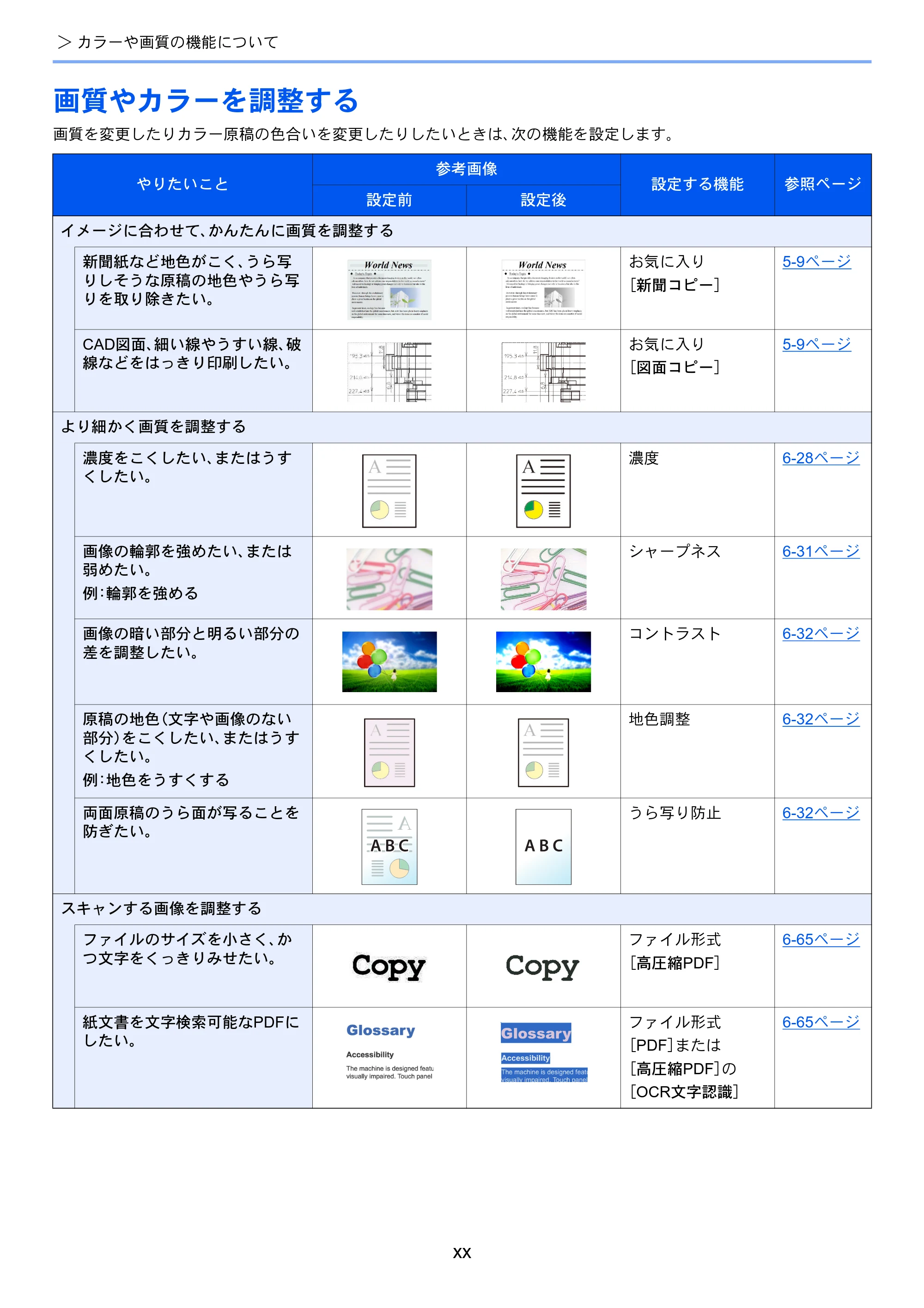 京セラ TASKalfa MZ3200i / TASKalfa MZ4000i TASKalfa MZ4000i/MZ3200i 使用説明書 — 原本ページ — 22ページ