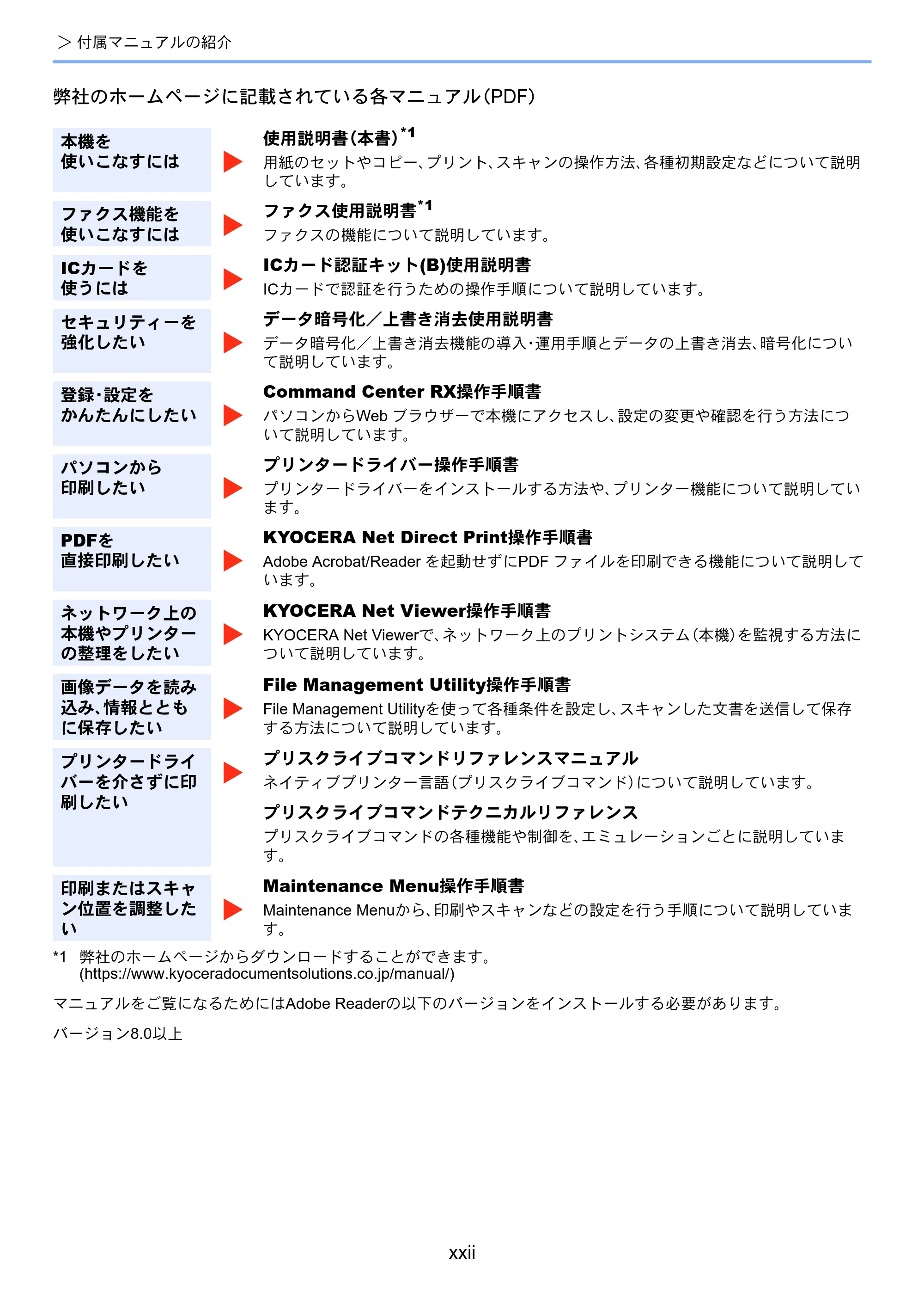 京セラ TASKalfa MZ3200i / TASKalfa MZ4000i TASKalfa MZ4000i/MZ3200i 使用説明書 — 原本ページ — 24ページ
