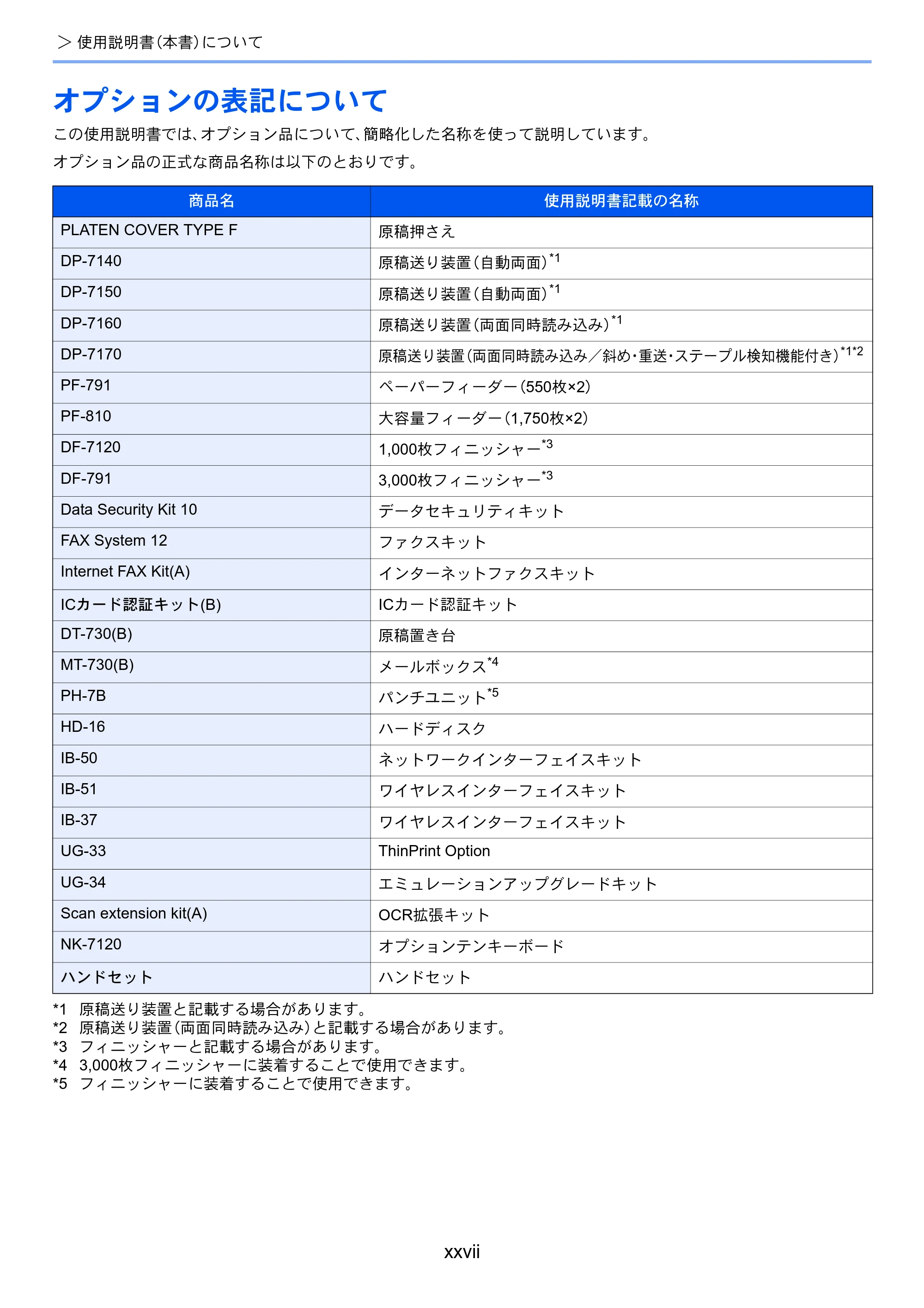 京セラ TASKalfa MZ3200i / TASKalfa MZ4000i TASKalfa MZ4000i/MZ3200i 使用説明書 — 原本ページ — 29ページ