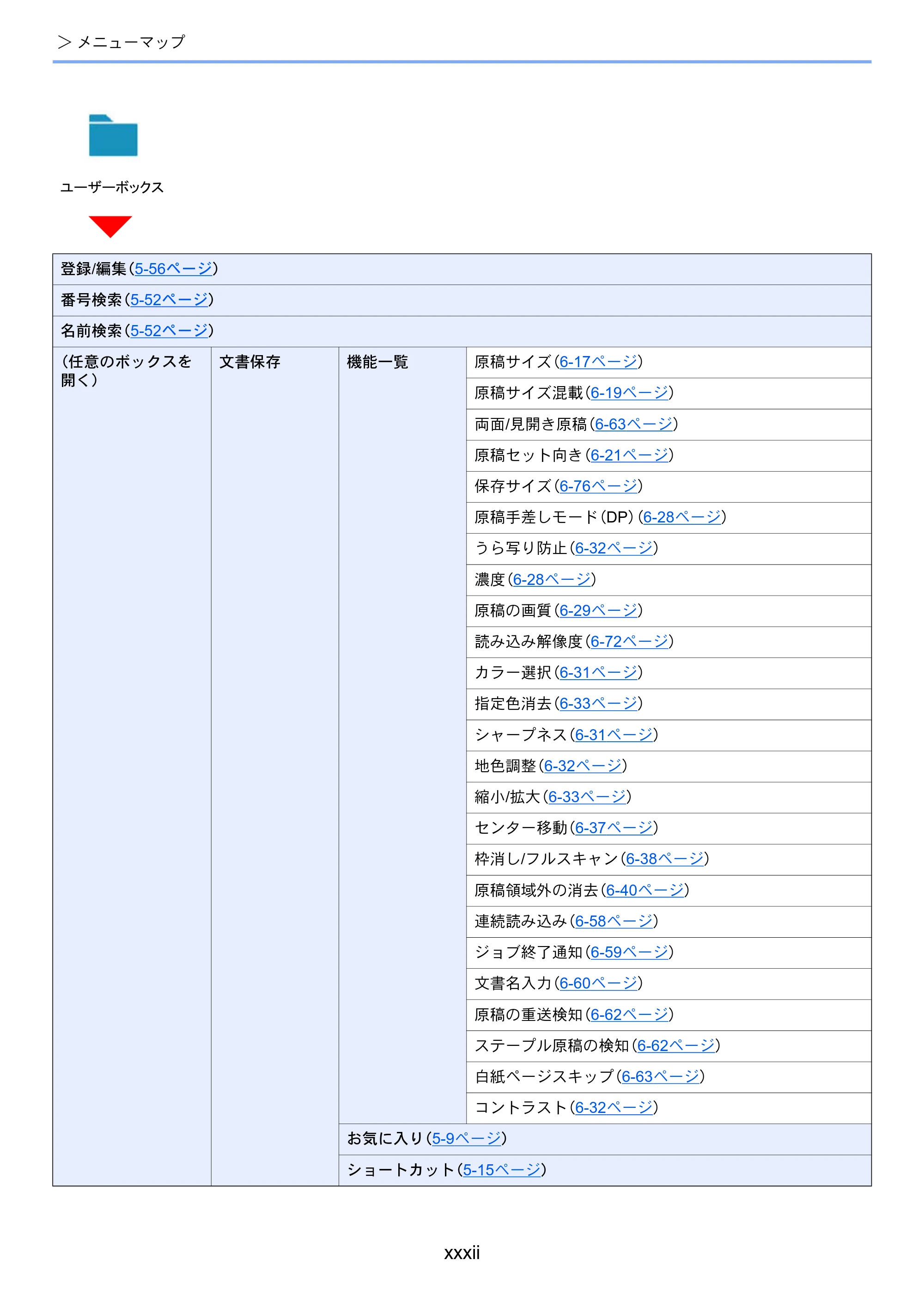 京セラ TASKalfa MZ3200i / TASKalfa MZ4000i TASKalfa MZ4000i/MZ3200i 使用説明書 — 原本ページ — 34ページ